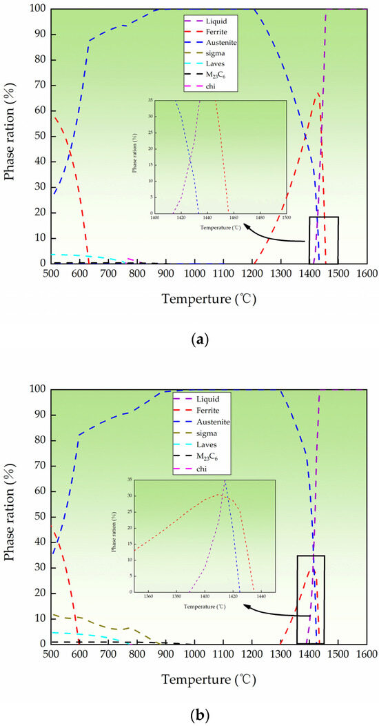 Effect of Nickel Content and Cooling Rate on the