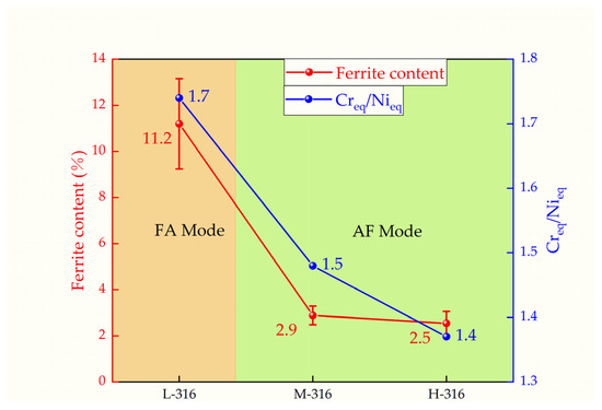 Effect of Nickel Content and Cooling Rate on the