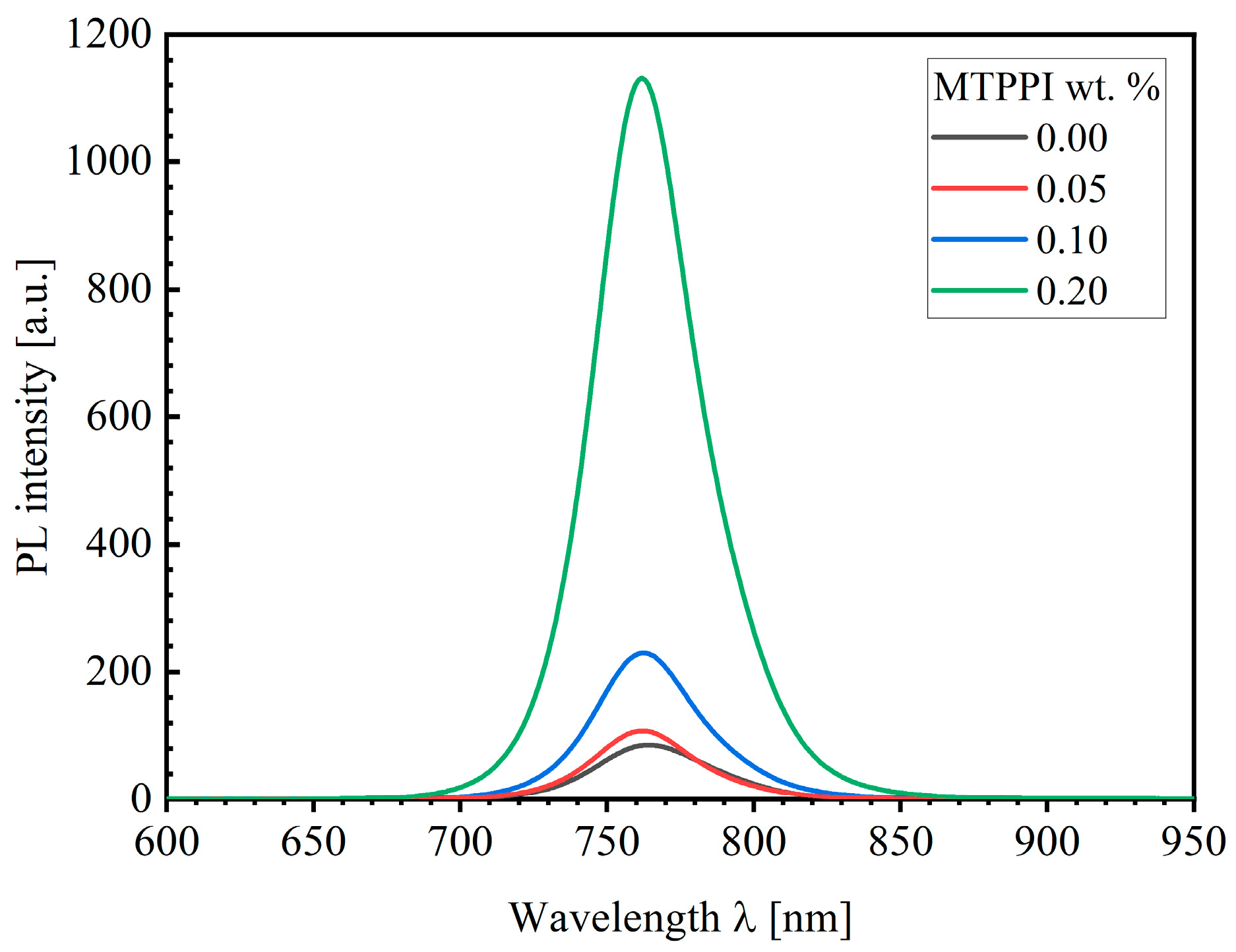 Crystals 15 00176 g003