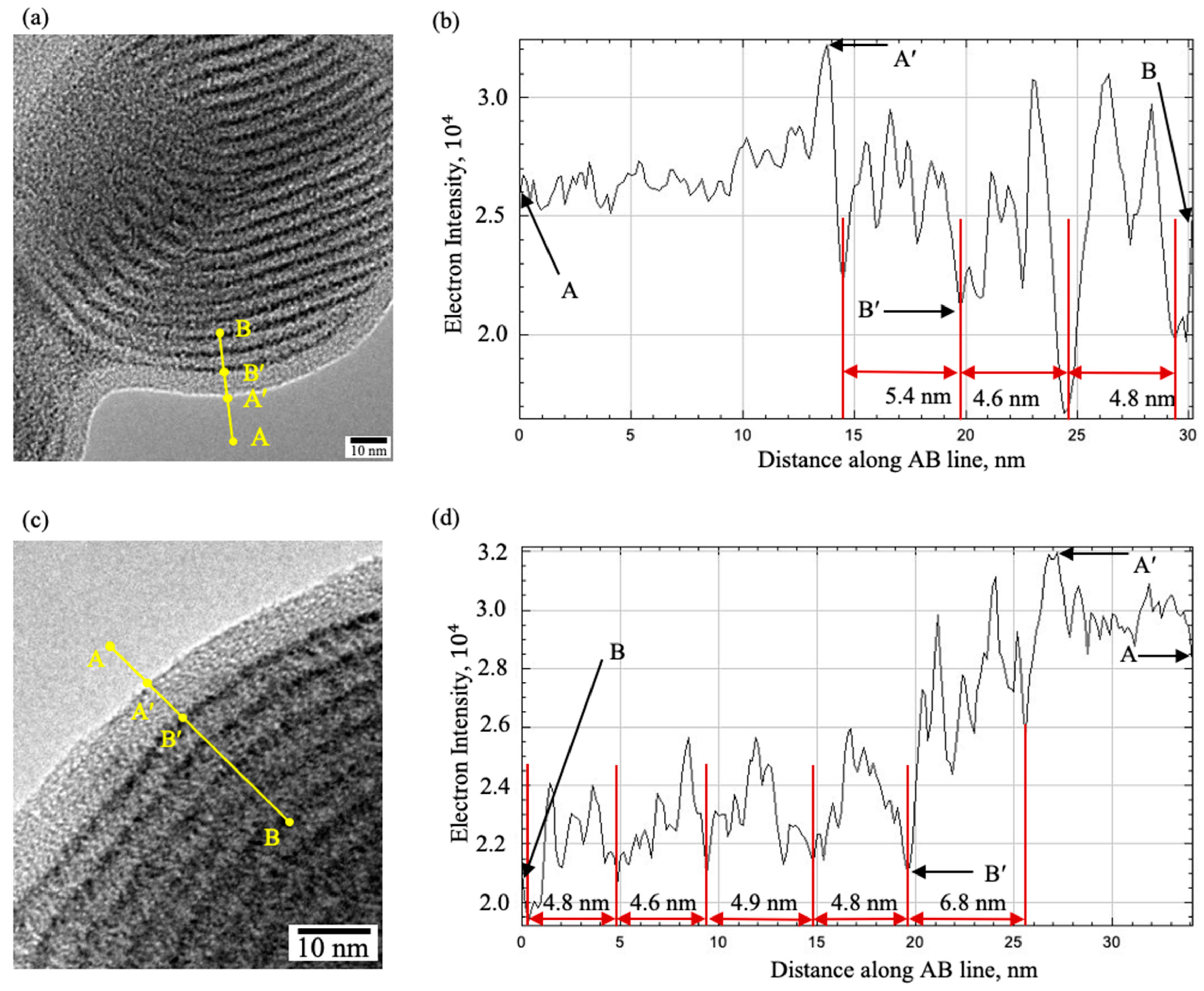 Crystals 15 00177 g003