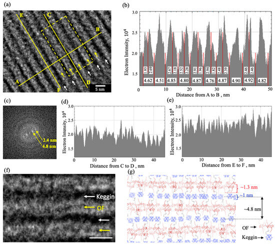 Ktof Liquid Crystalline Structures Formed by Sphere–Rod Amphiphilic ...