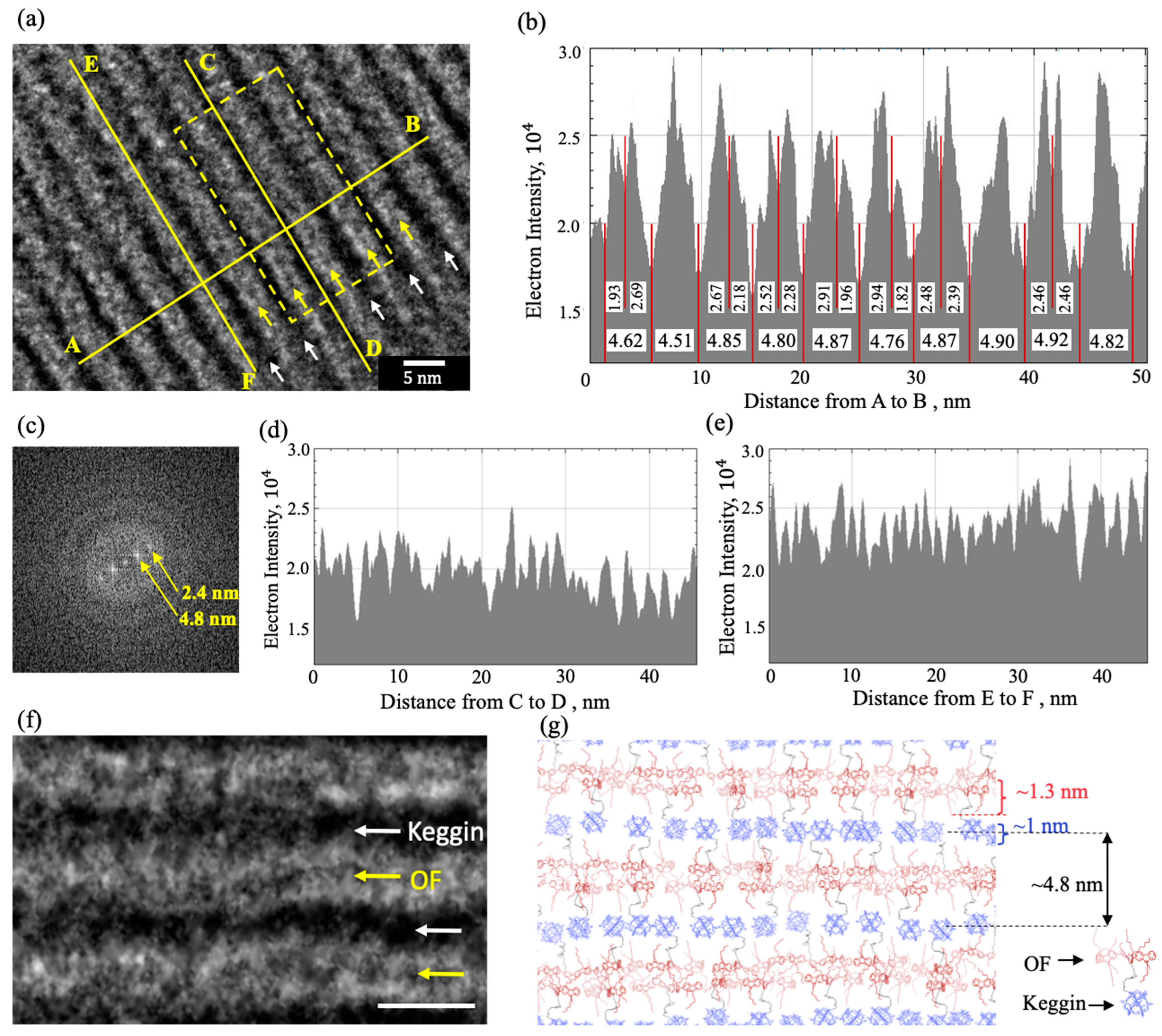 Crystals 15 00177 g004