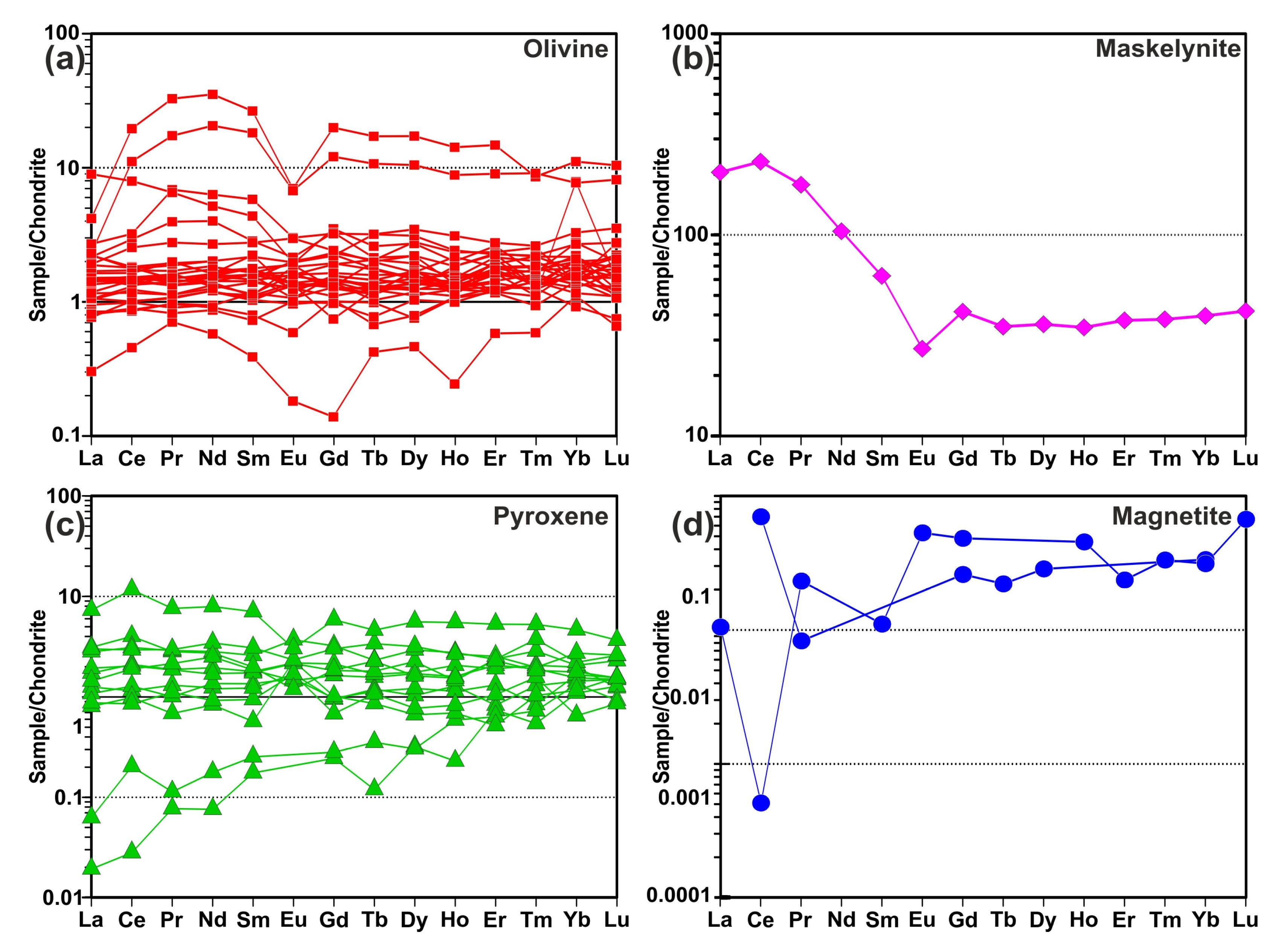 Crystals 15 00179 g007