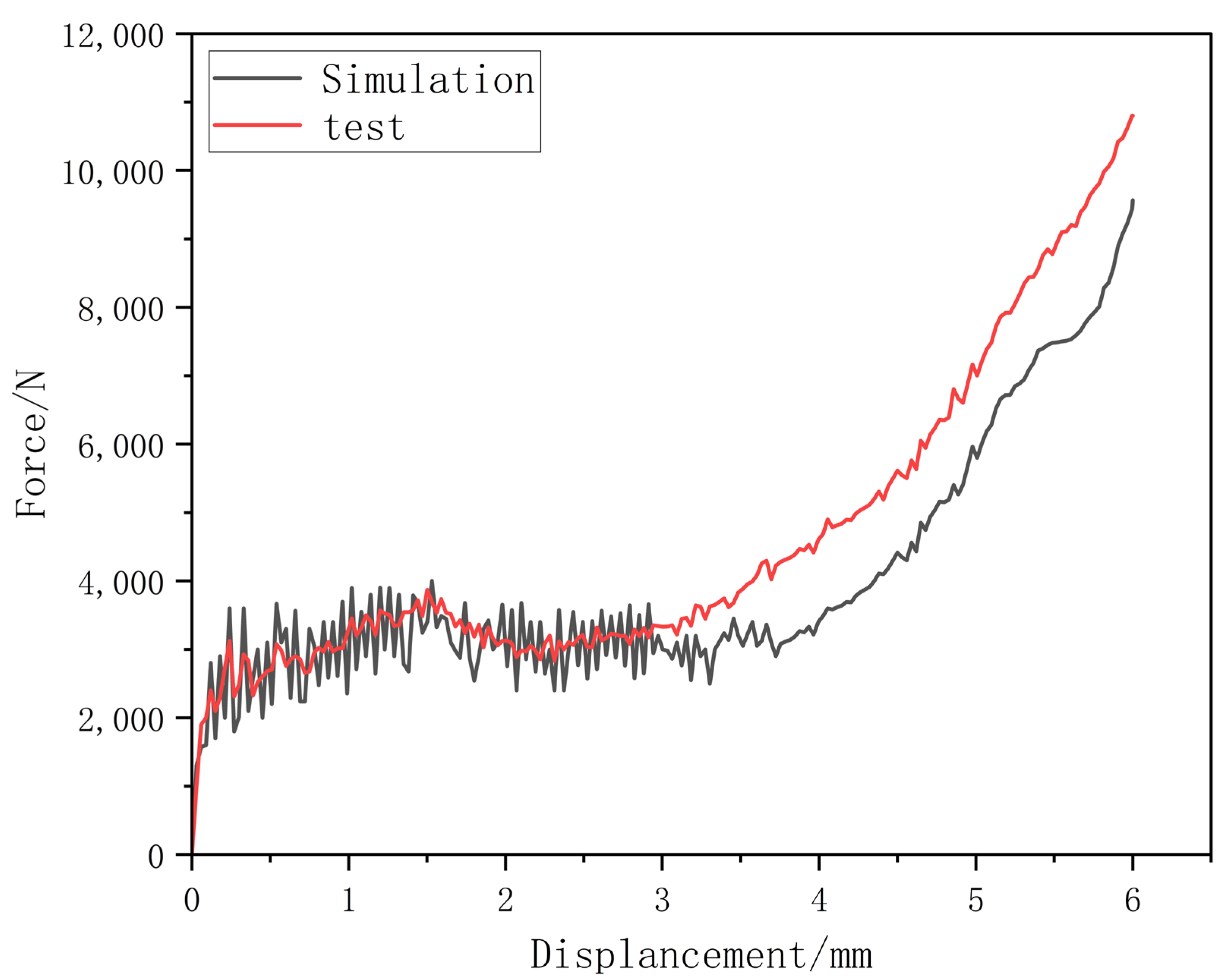 The Application of an Abaqus Preprocessor Based on Python Language in a ...