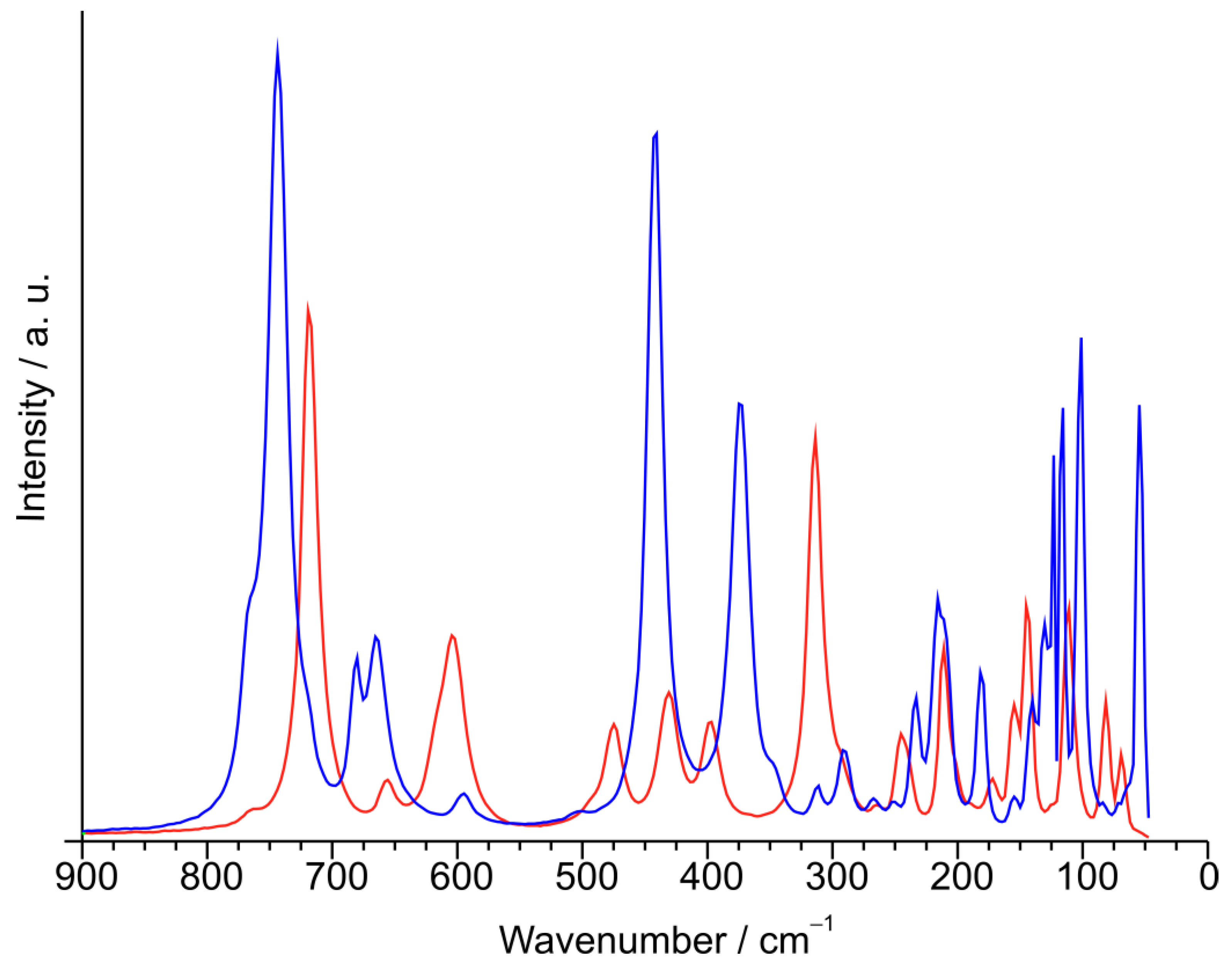 Crystals 15 00183 g008 Crystals 15 00183 g008