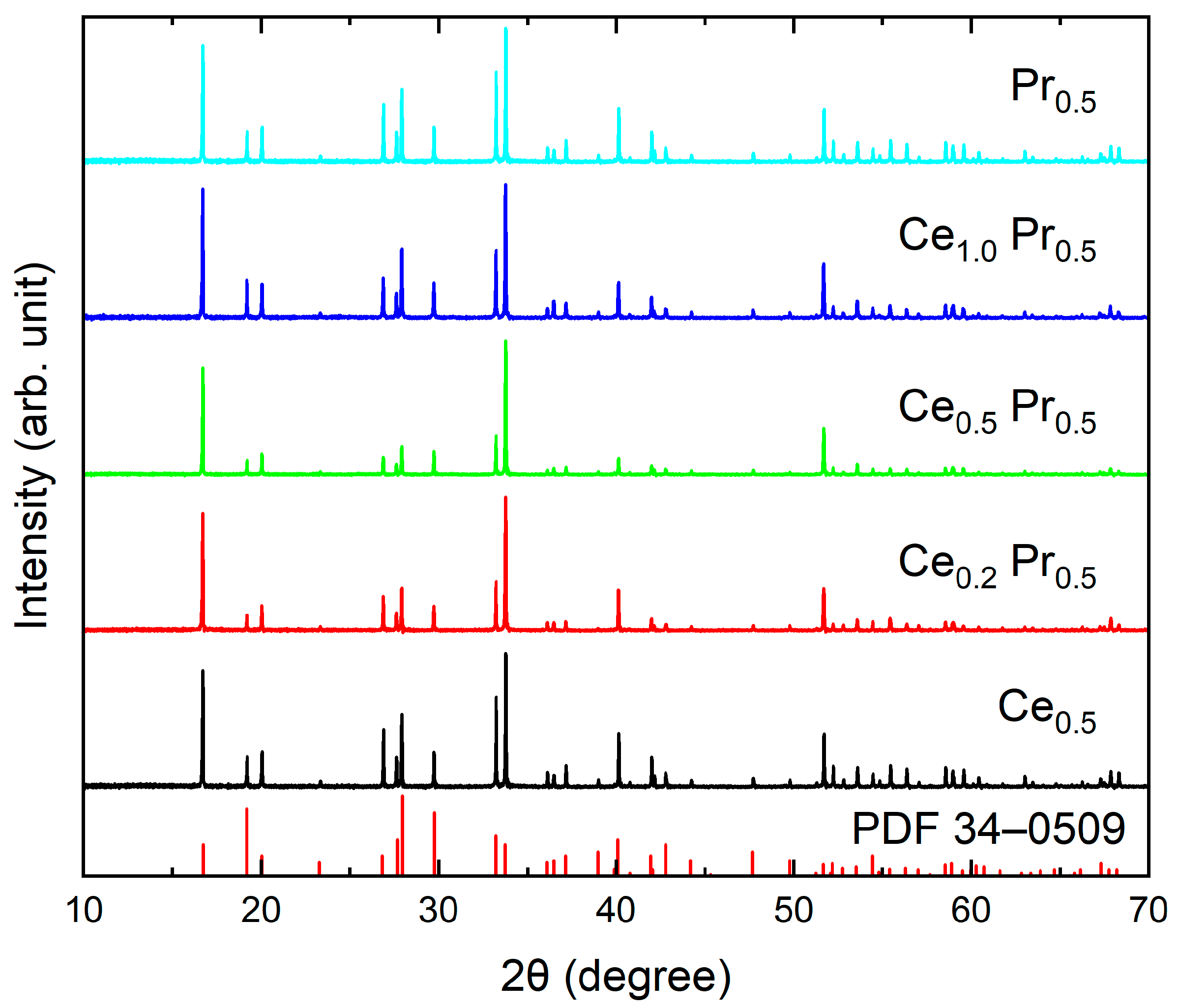 Crystals 15 00202 g002