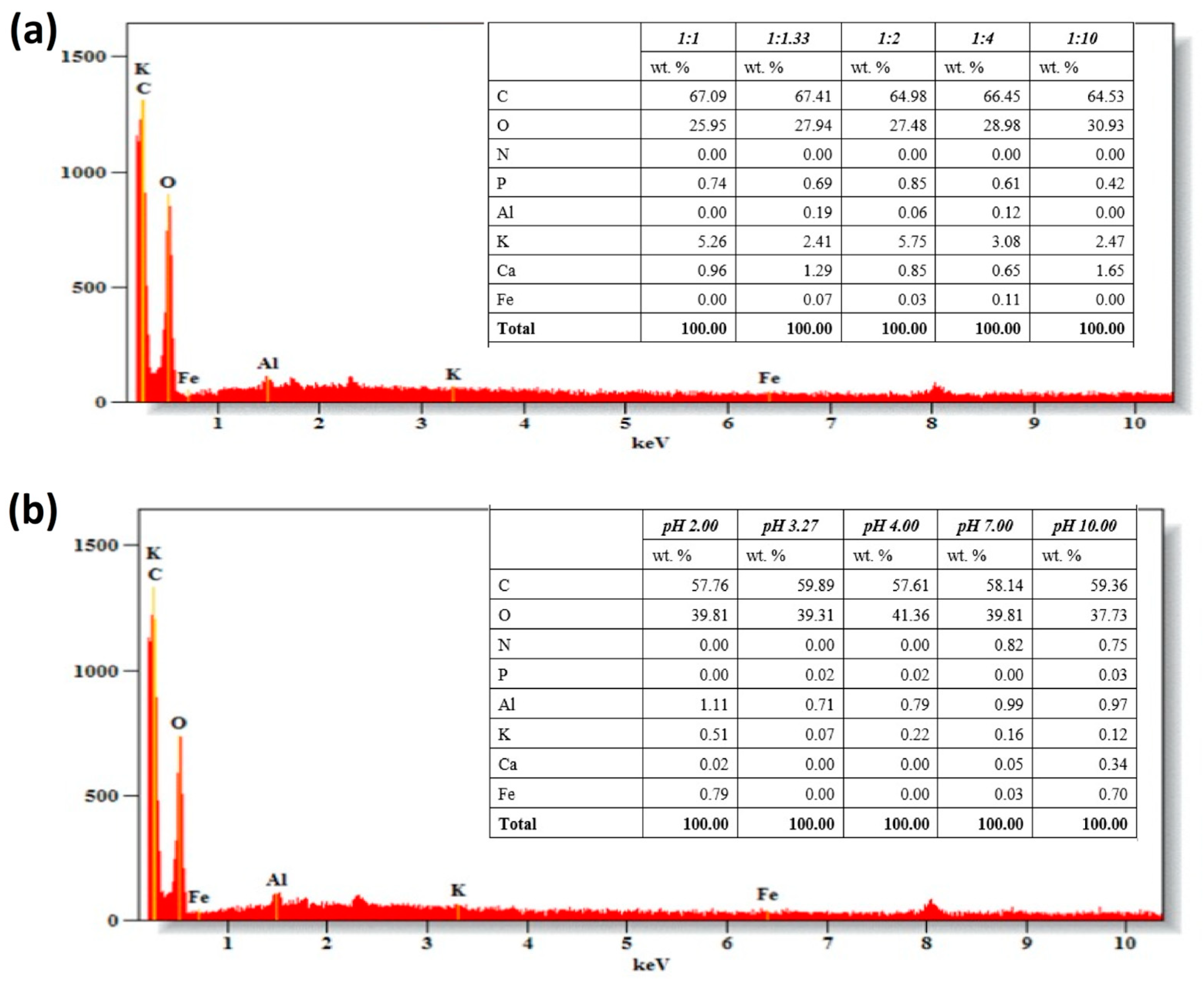 Crystals 15 00206 g003