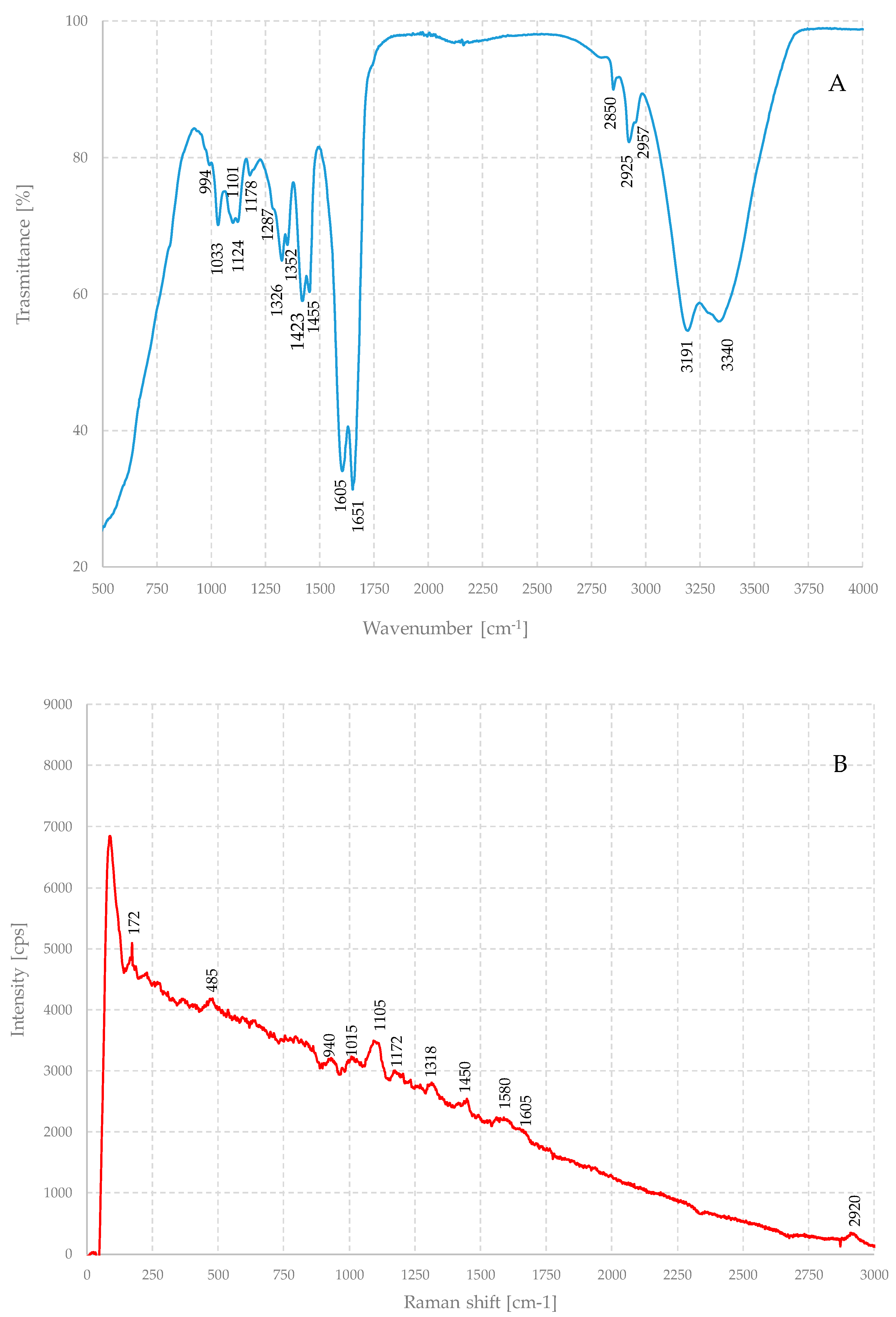 Crystals 15 00211 g003