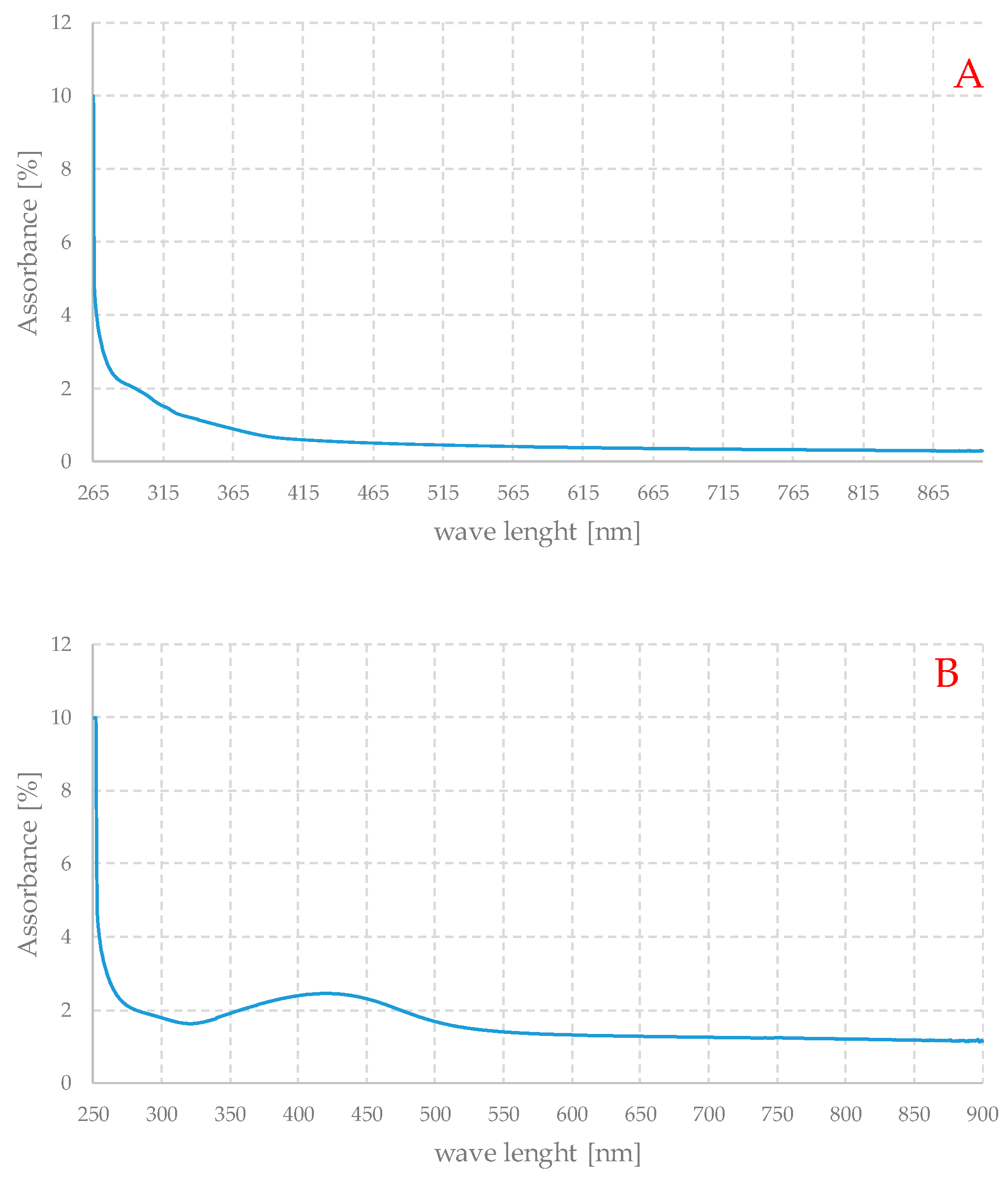 Crystals 15 00211 g008a