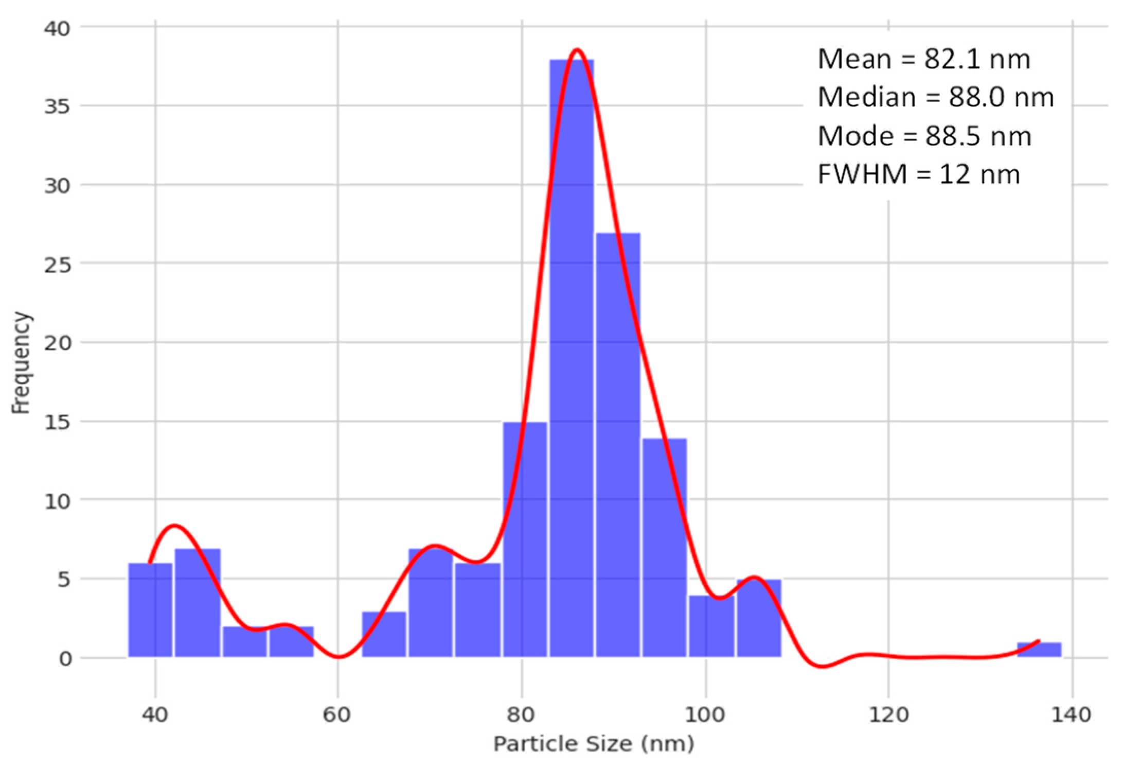 Crystals 15 00211 g009