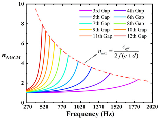 A Tunable Z-Shaped Channel Gradient Metamaterial for