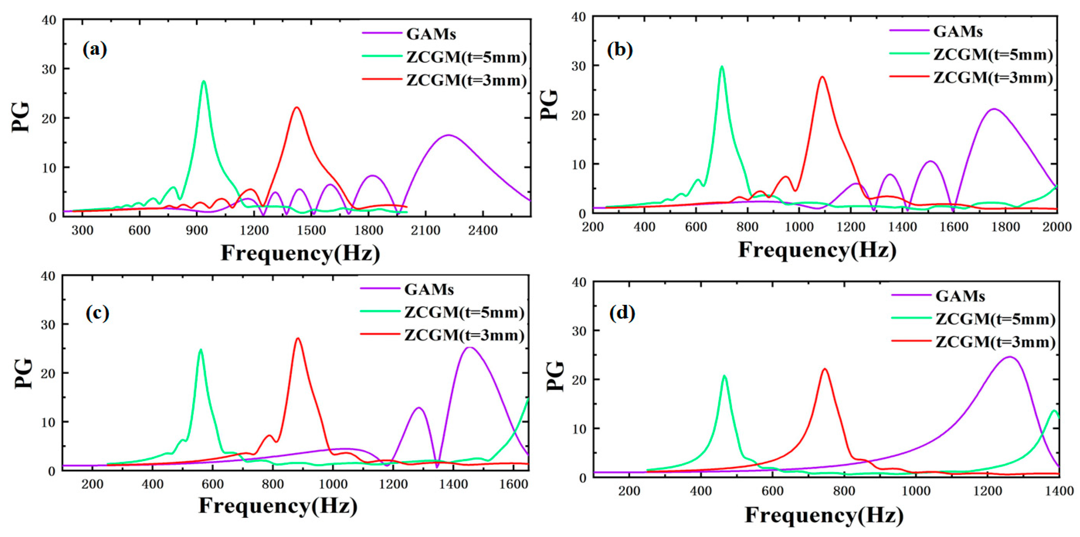 Crystals 15 00216 g005