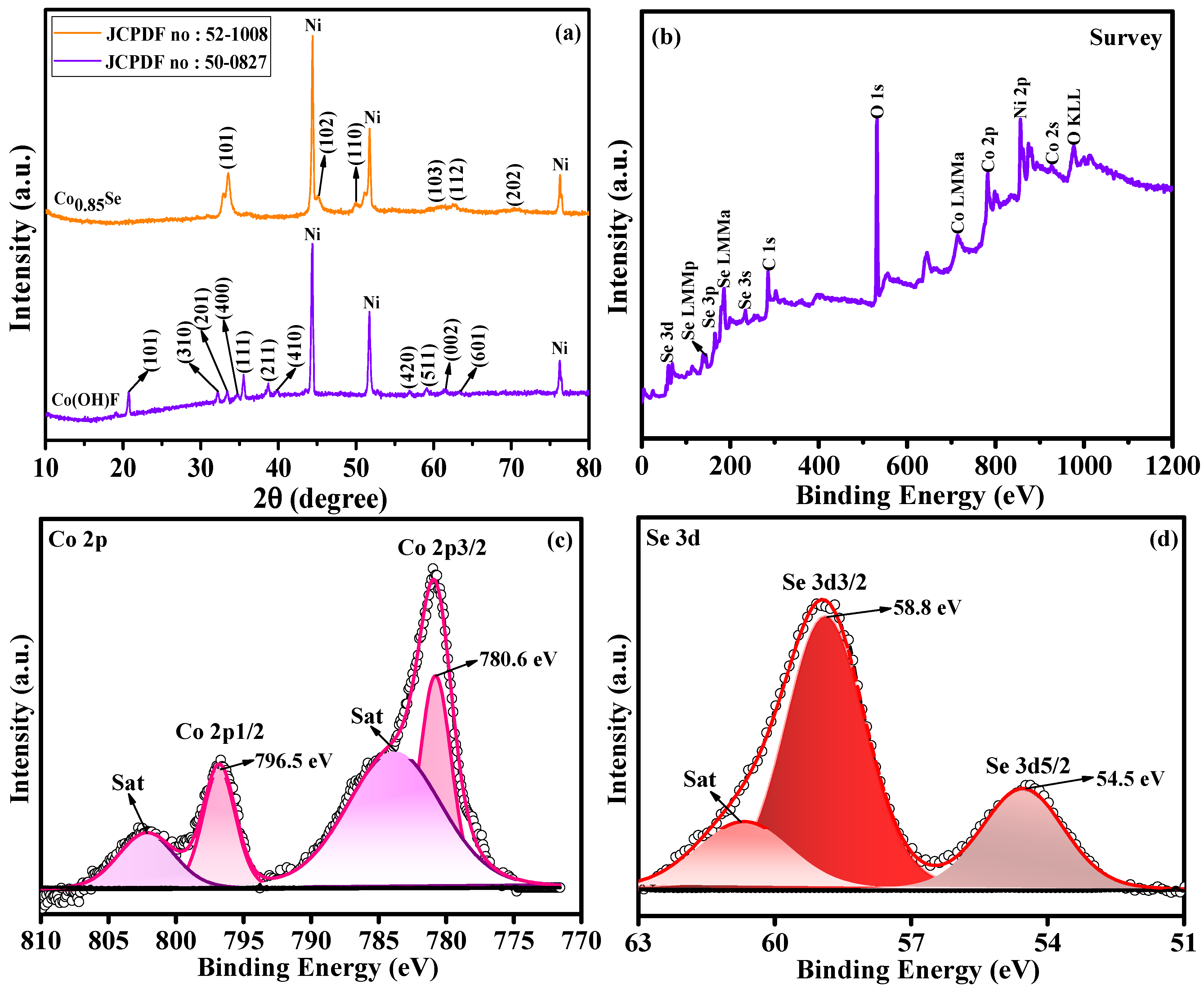 Crystals 15 00217 g004
