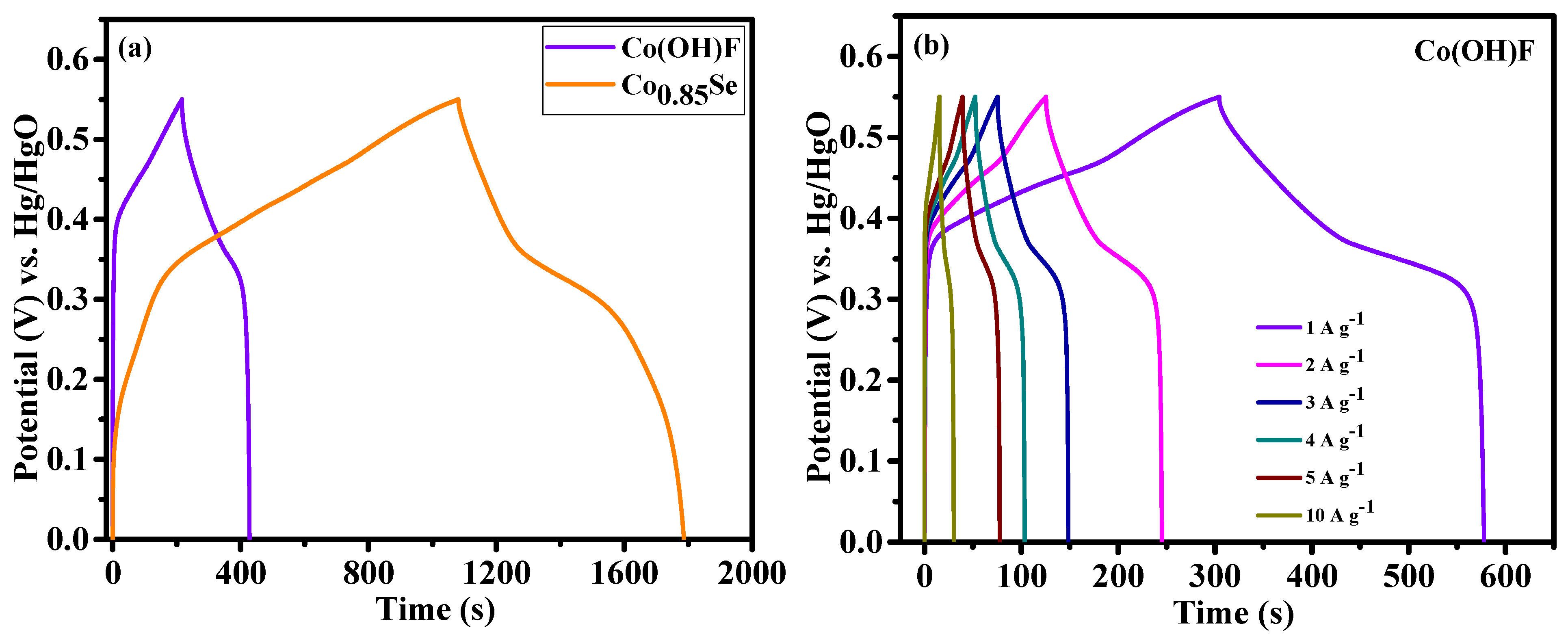 Crystals 15 00217 g006a
