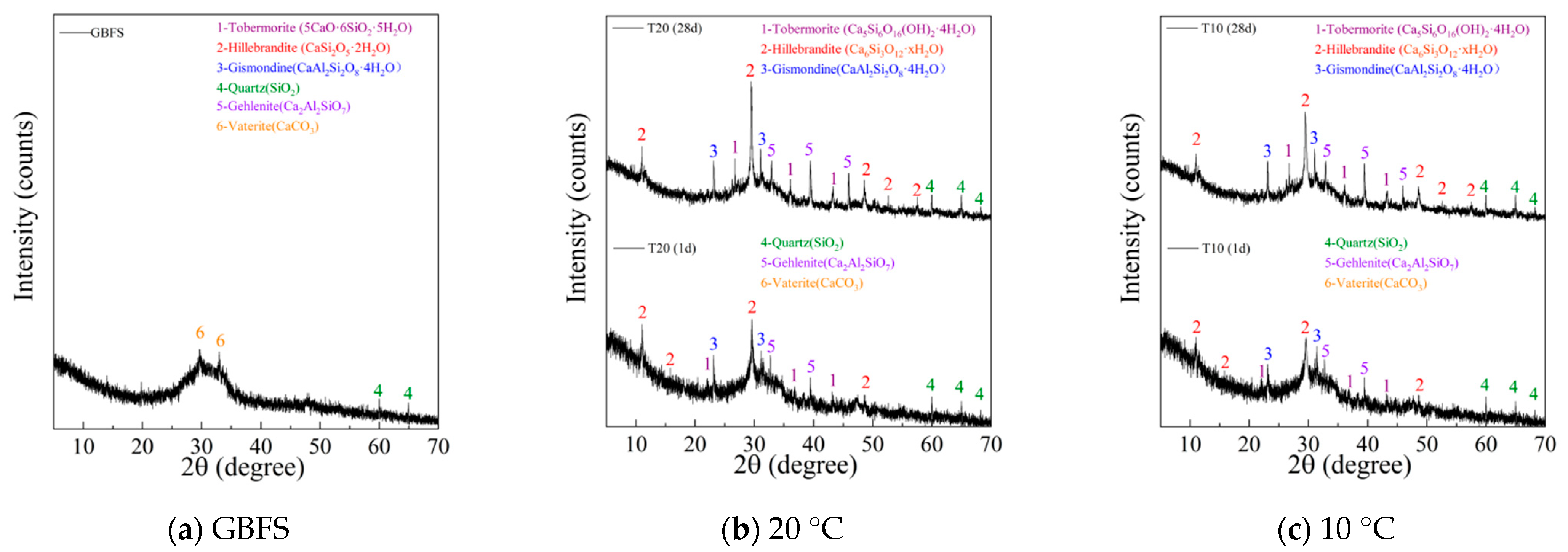 Crystals 15 00218 g002a