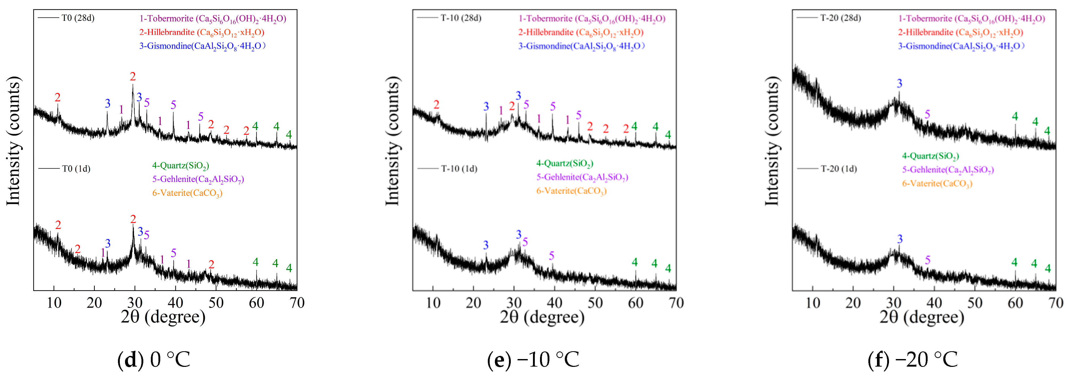 Crystals 15 00218 g002b