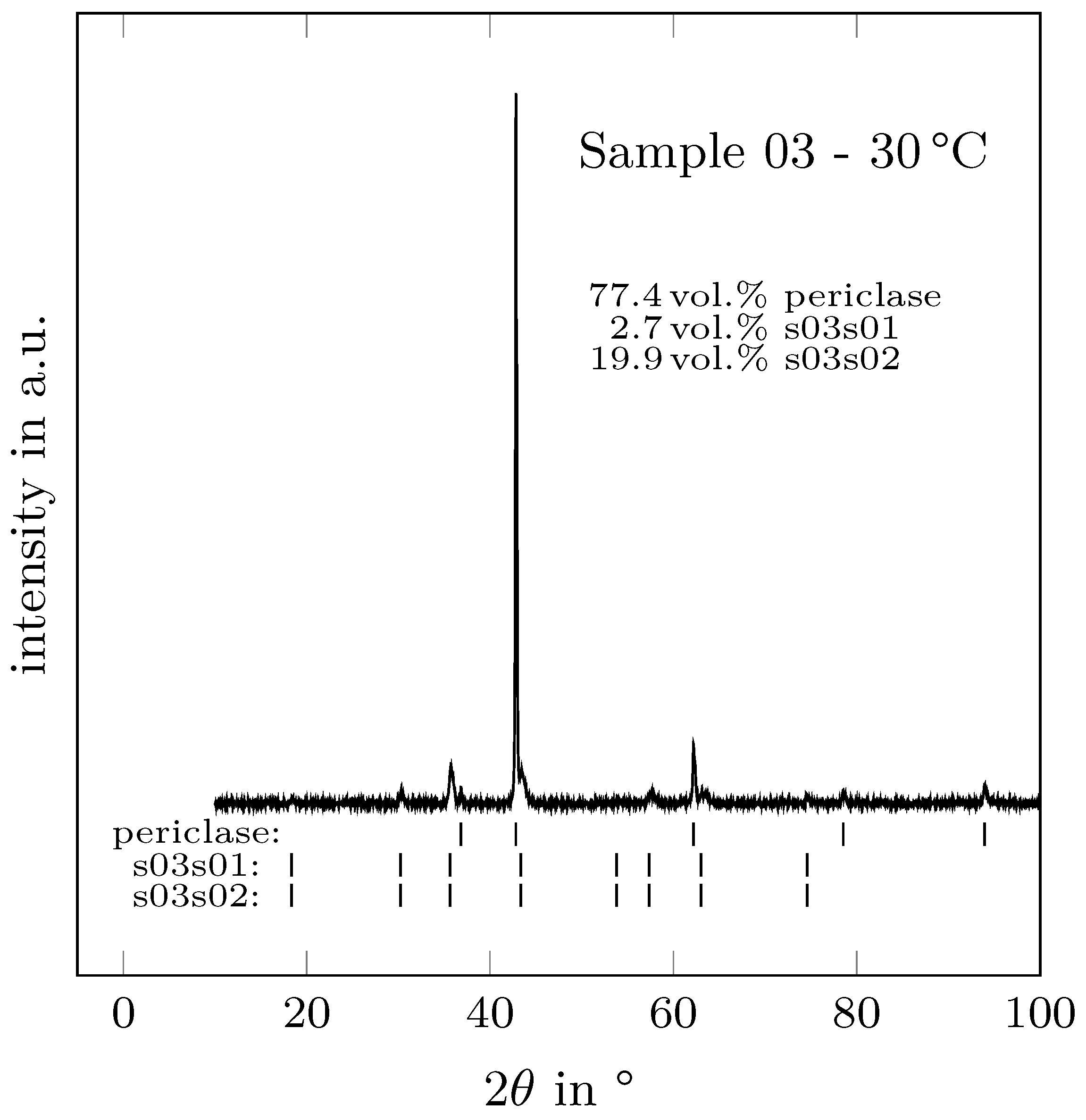 Crystals 15 00220 g001