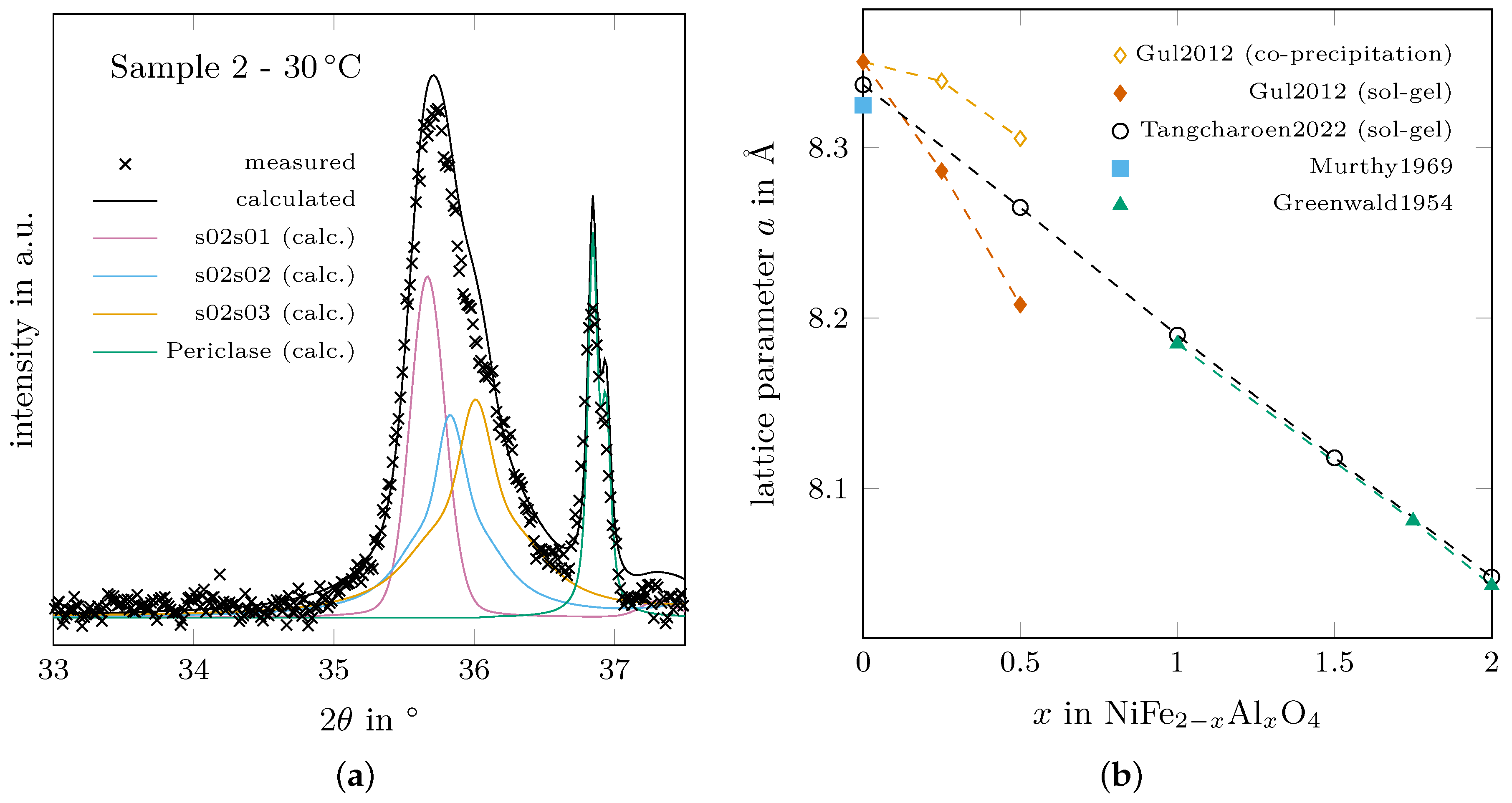 Crystals 15 00220 g005