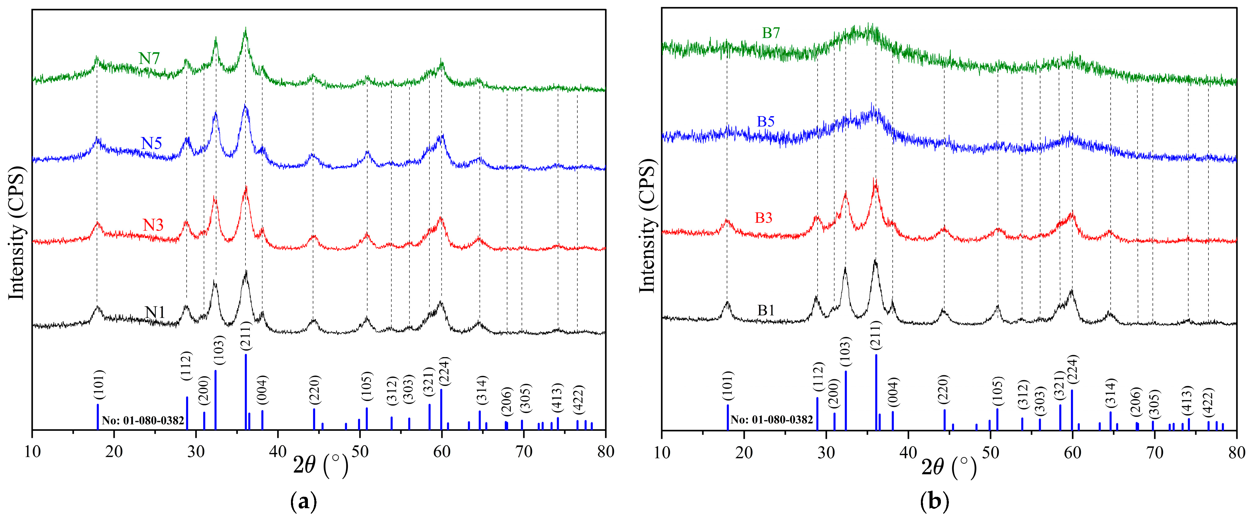 Crystals 15 00226 g002