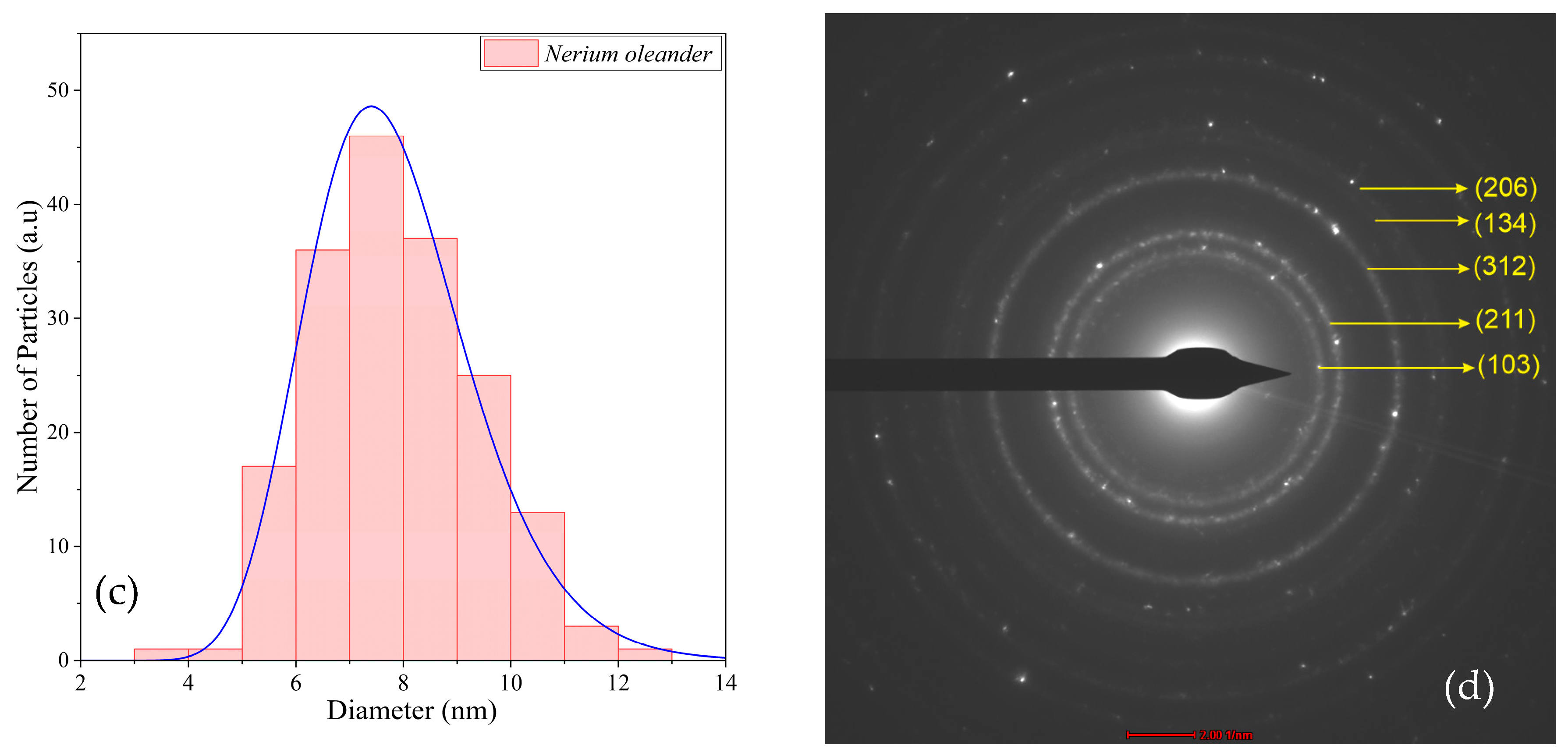 Crystals 15 00226 g004b