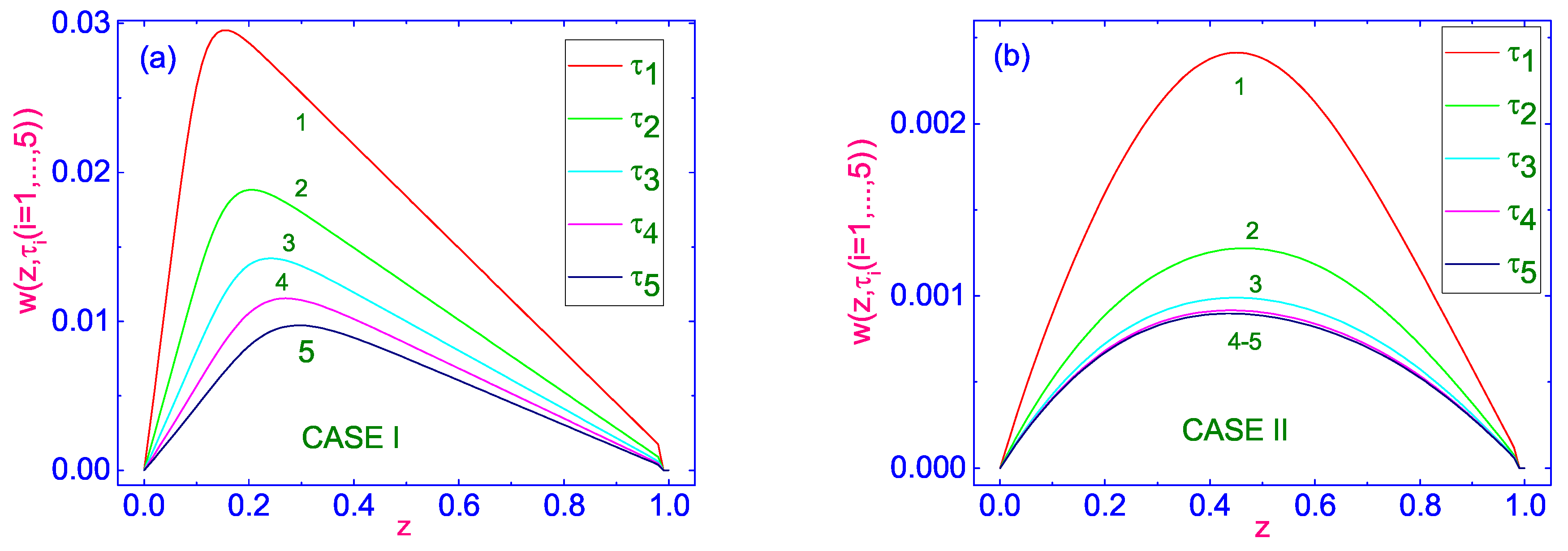 Crystals 15 00235 g003