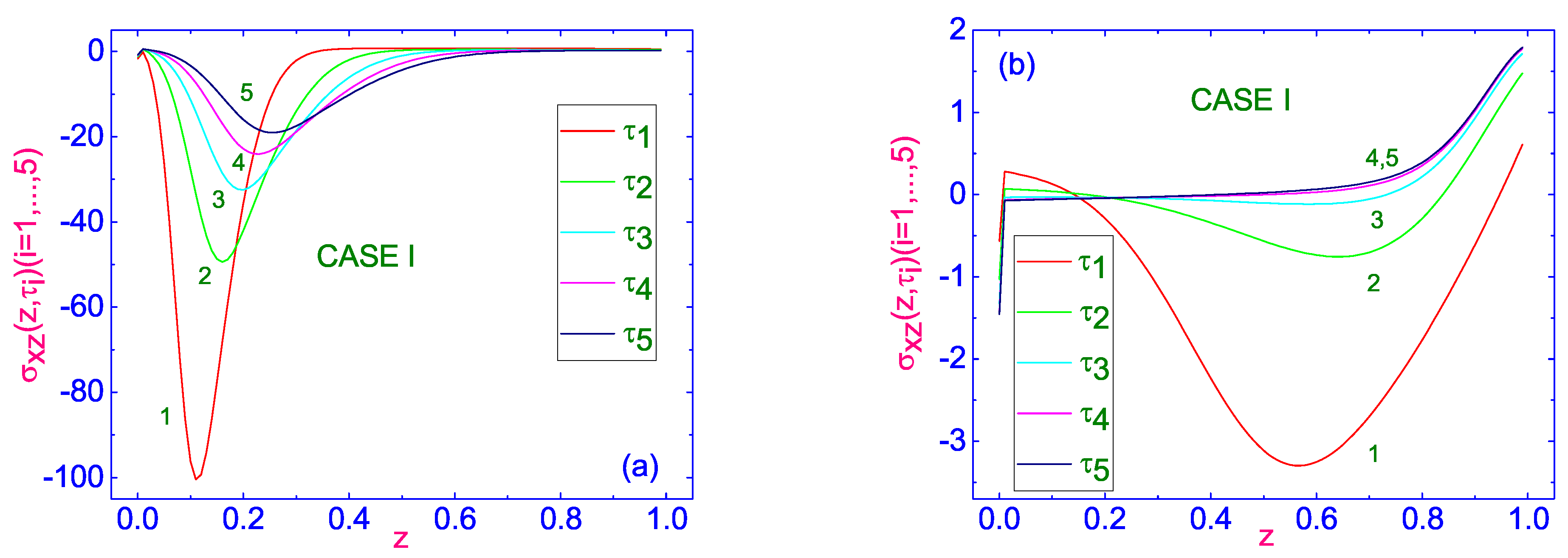 Crystals 15 00235 g005