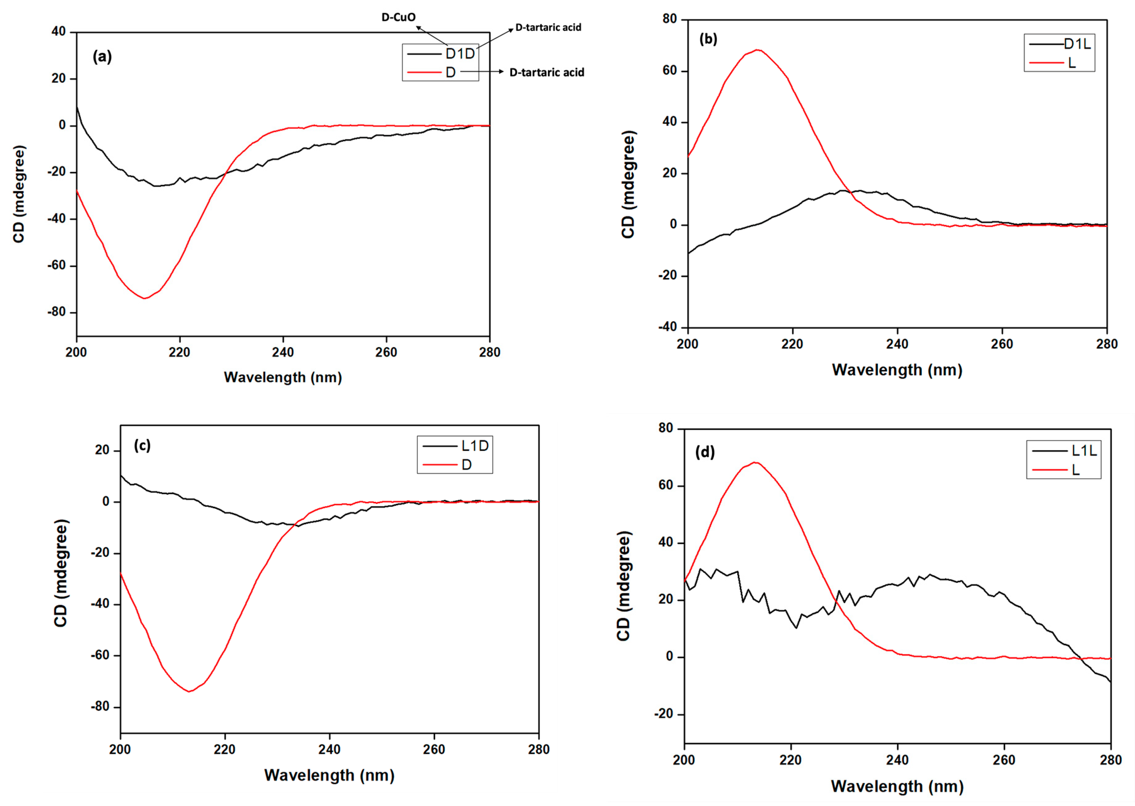 Crystals 15 00236 g003