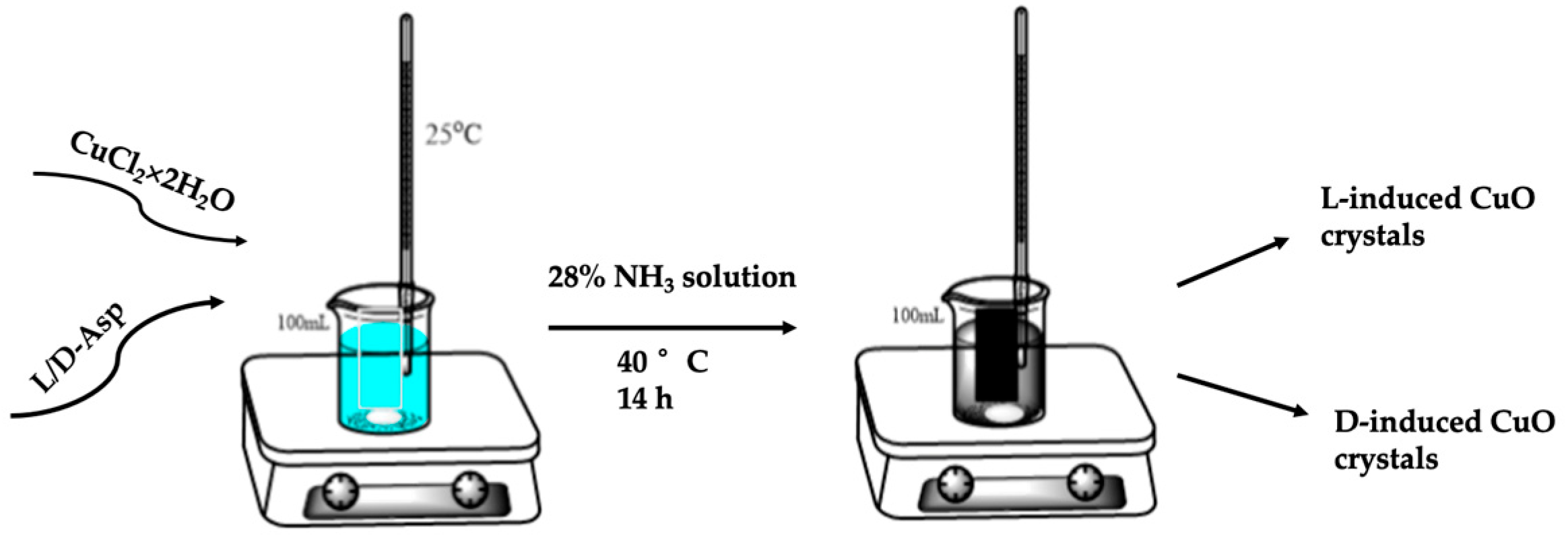 Crystals 15 00236 sch001