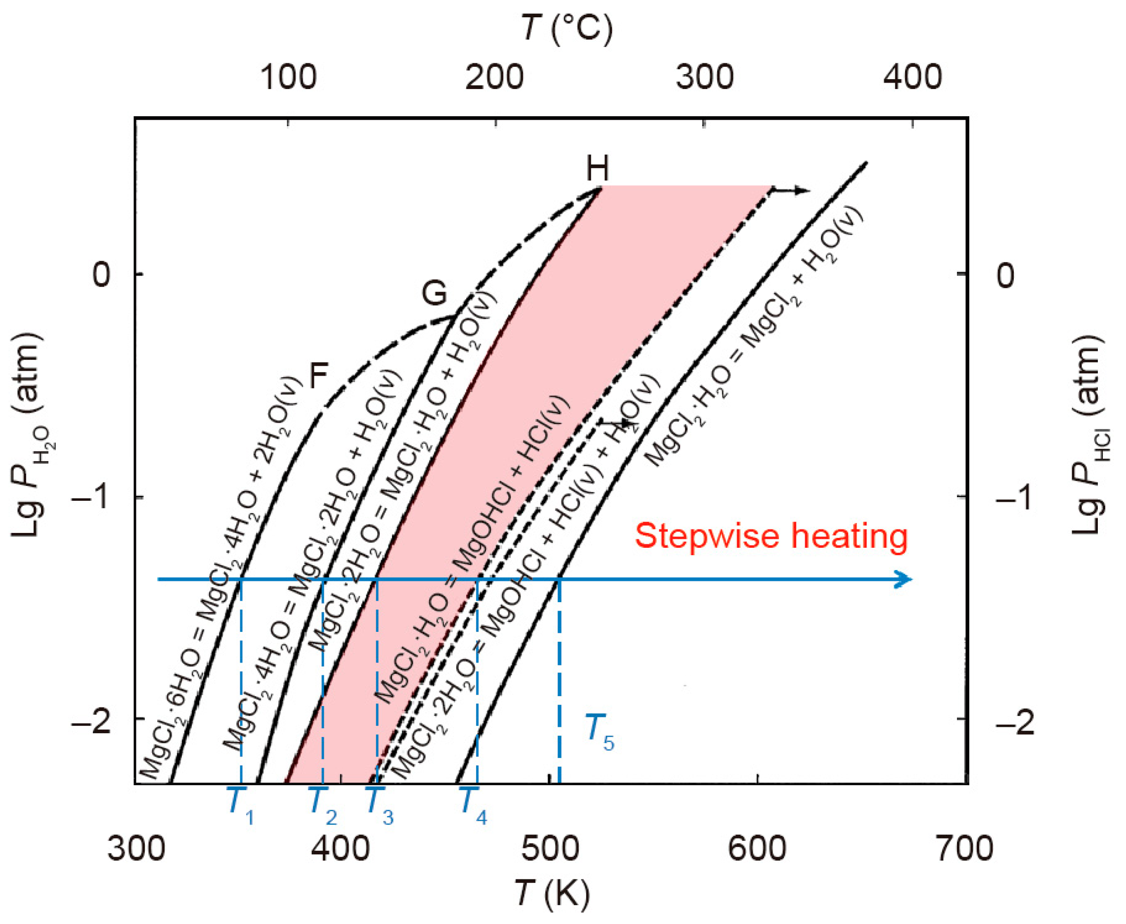 Crystals 15 00237 g003