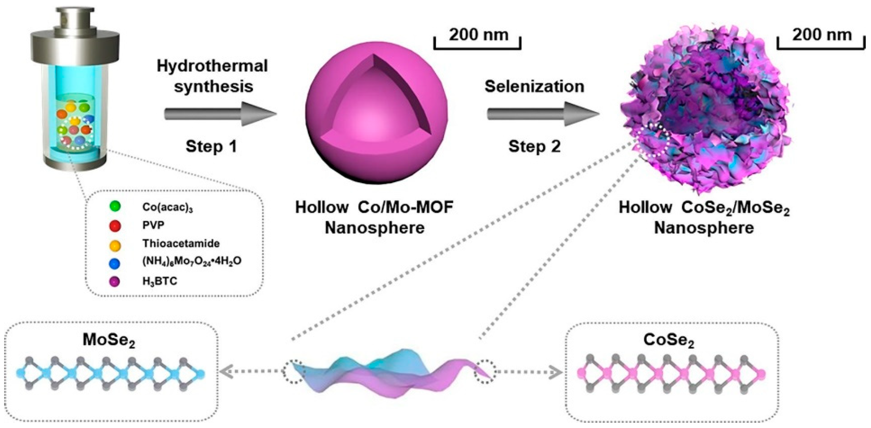 Crystals 15 00238 g008