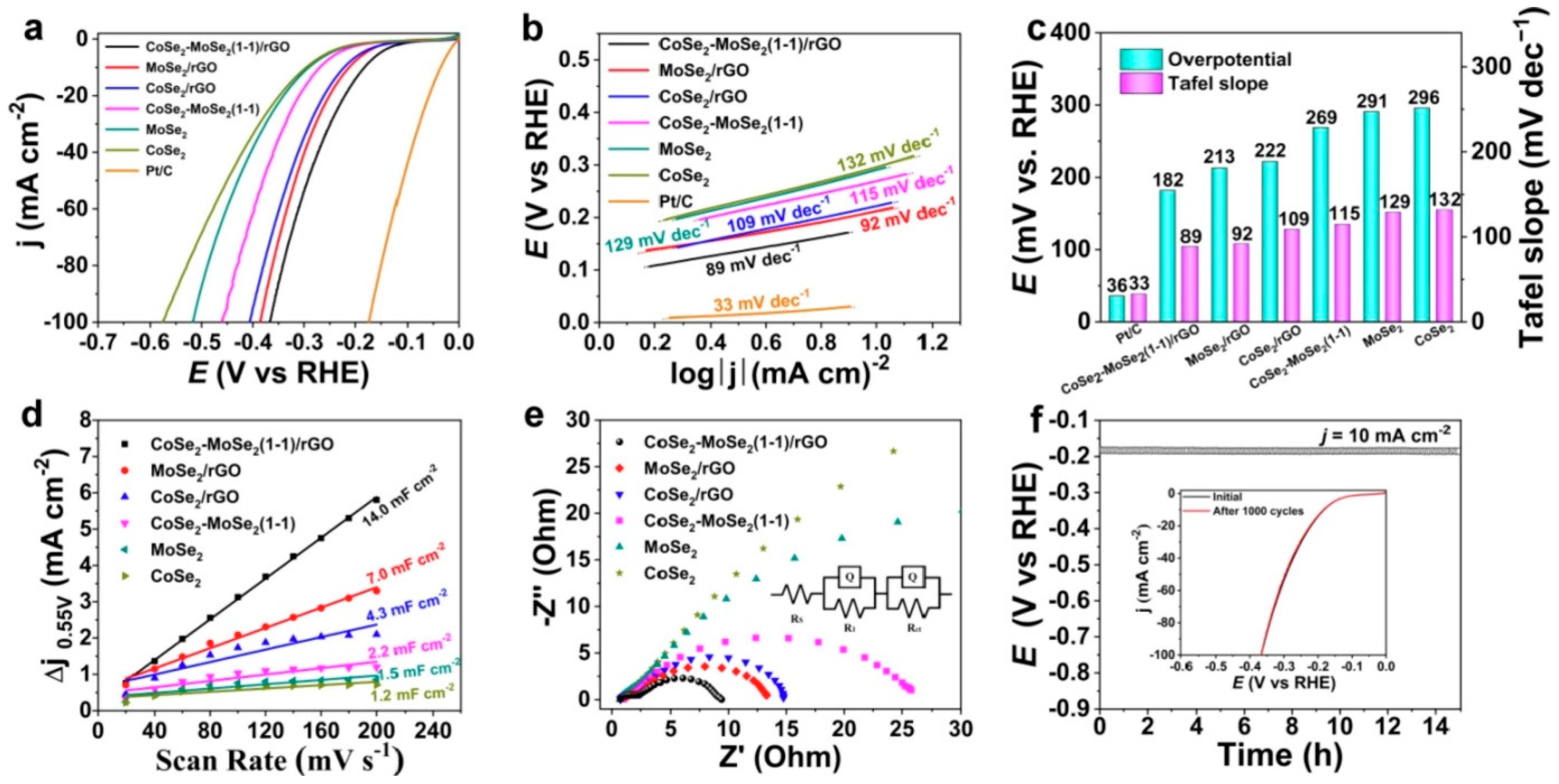 Crystals 15 00238 g010