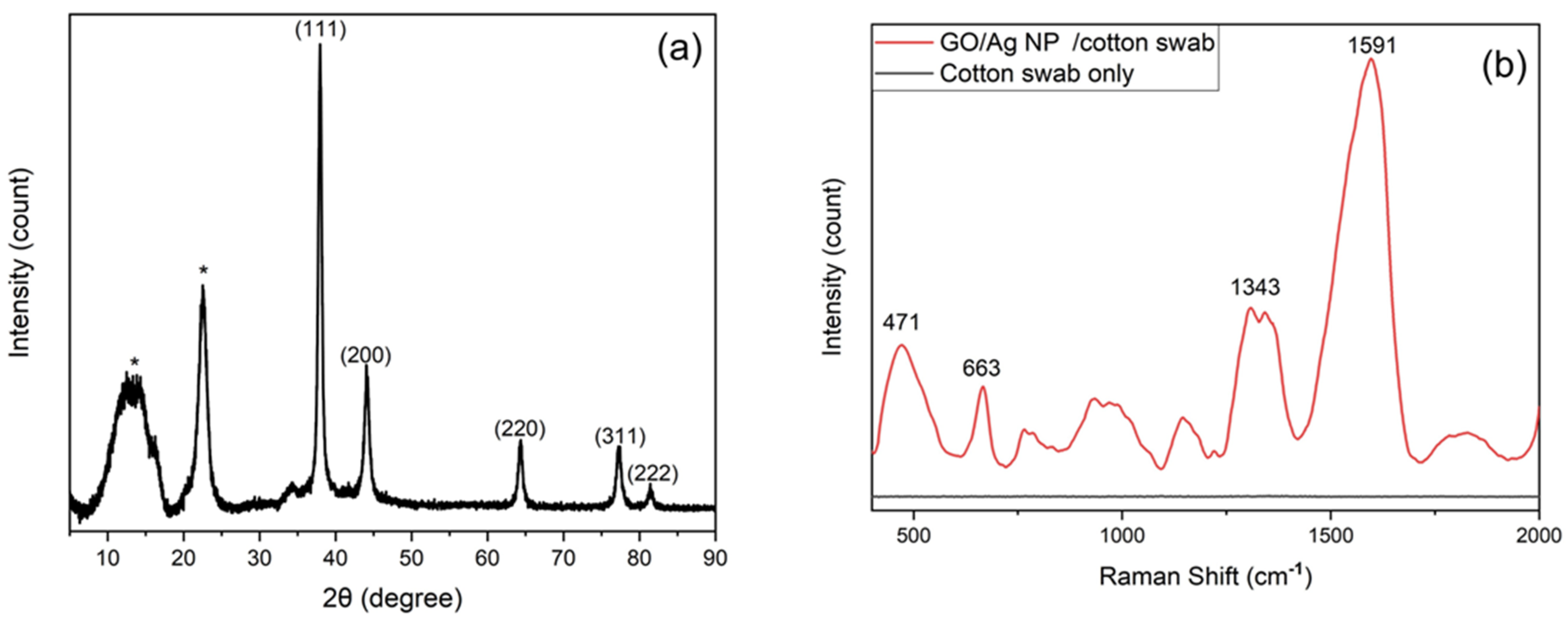 Crystals 15 00240 g003