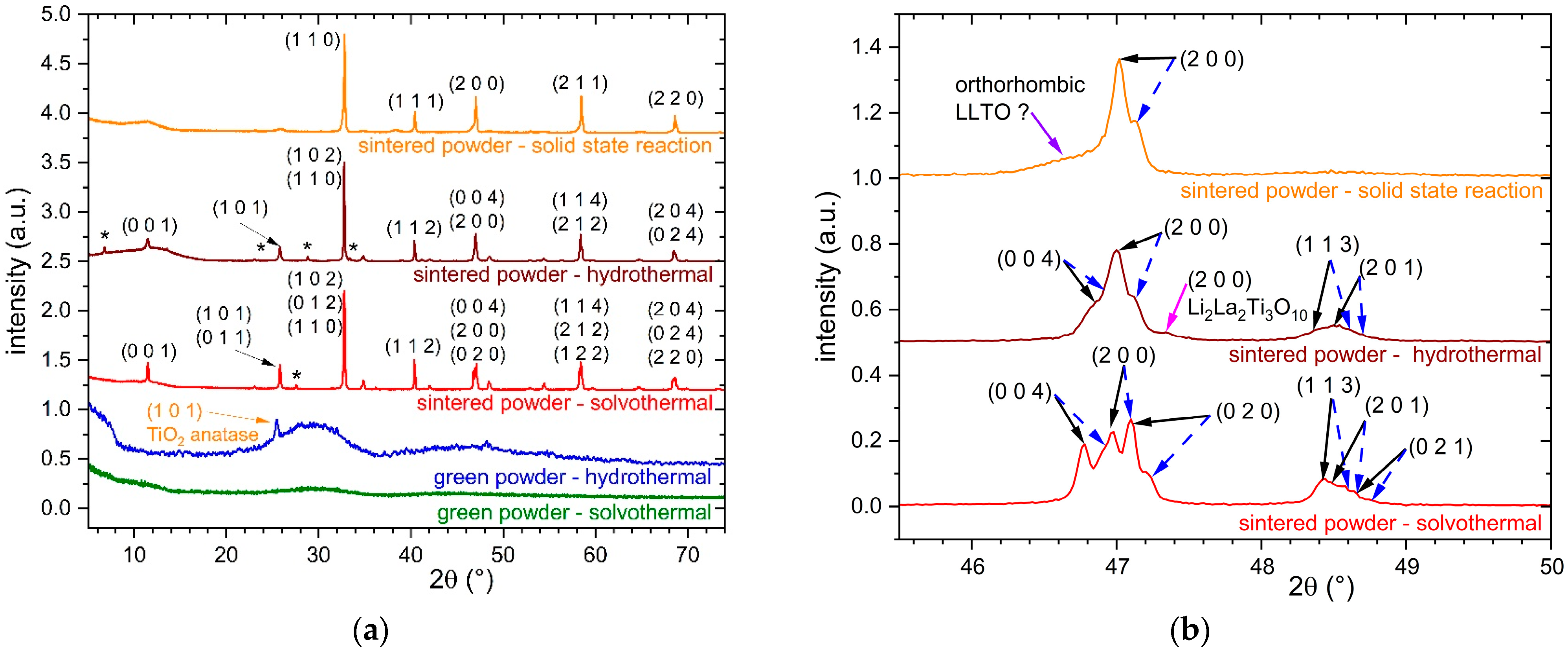 Crystals 15 00241 g001