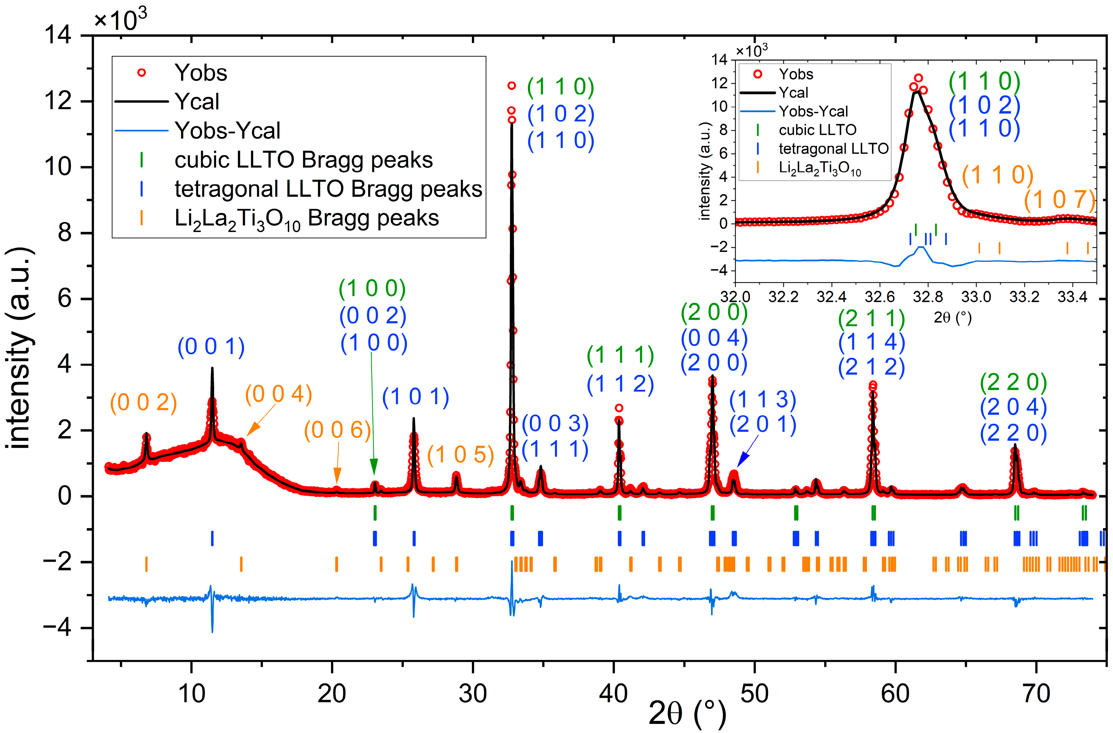 Crystals 15 00241 g003
