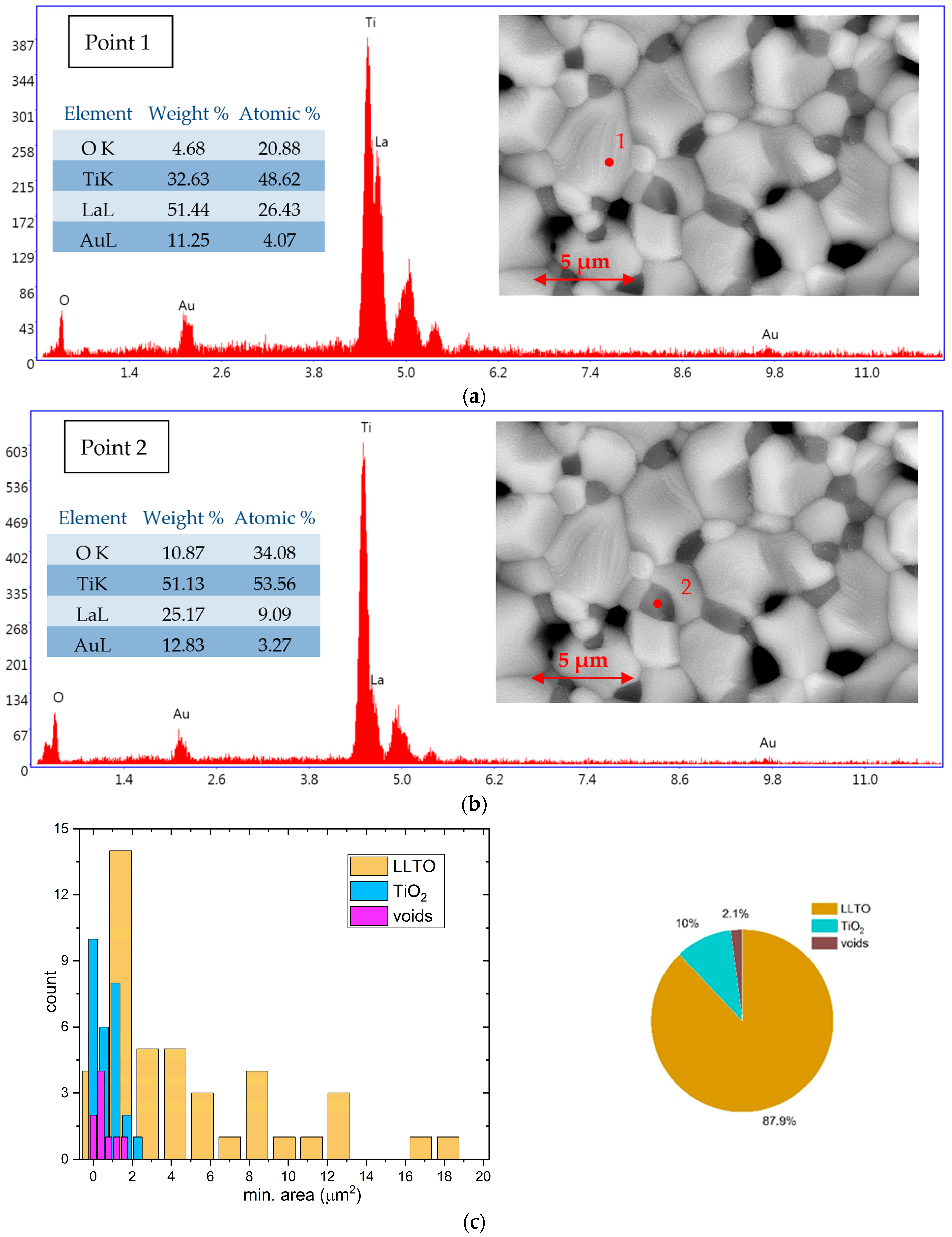 Crystals 15 00241 g006