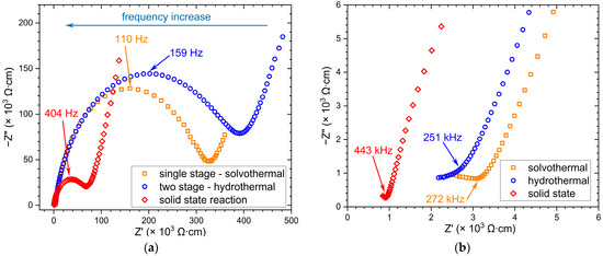 Hydrothermal Synthesis of Lithium Lanthanum Titanate