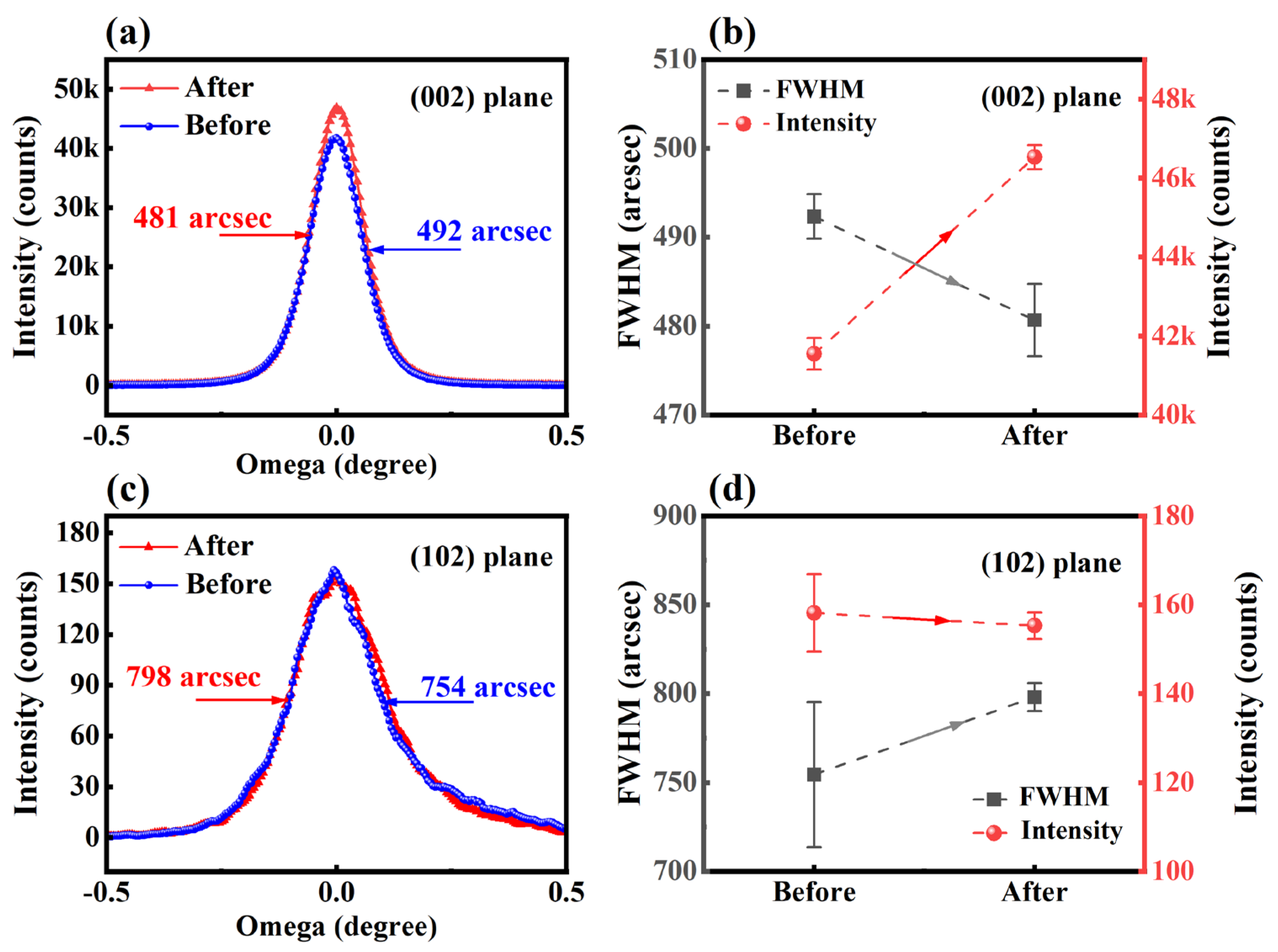 Crystals 15 00242 g005
