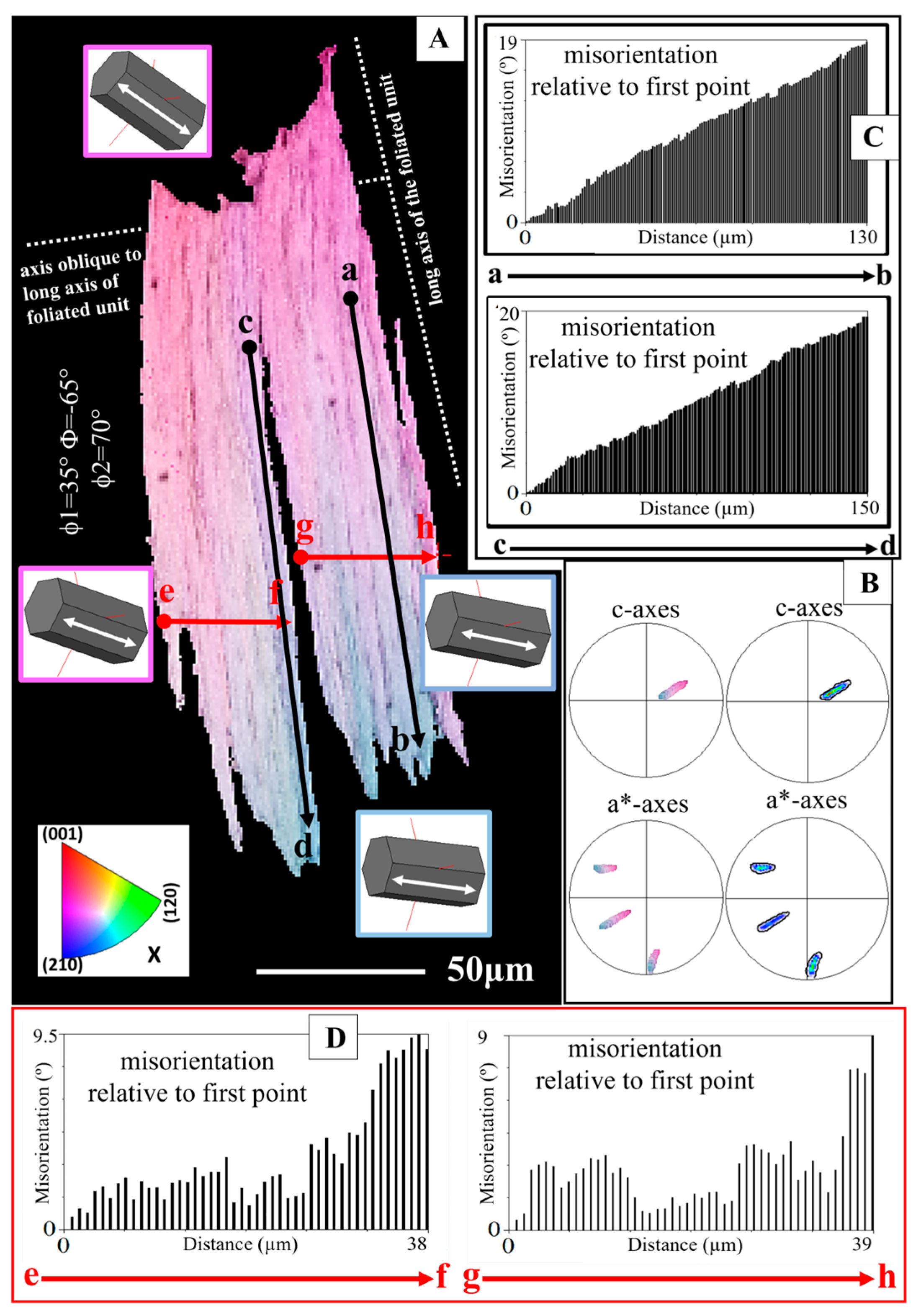 Crystals 15 00244 g002