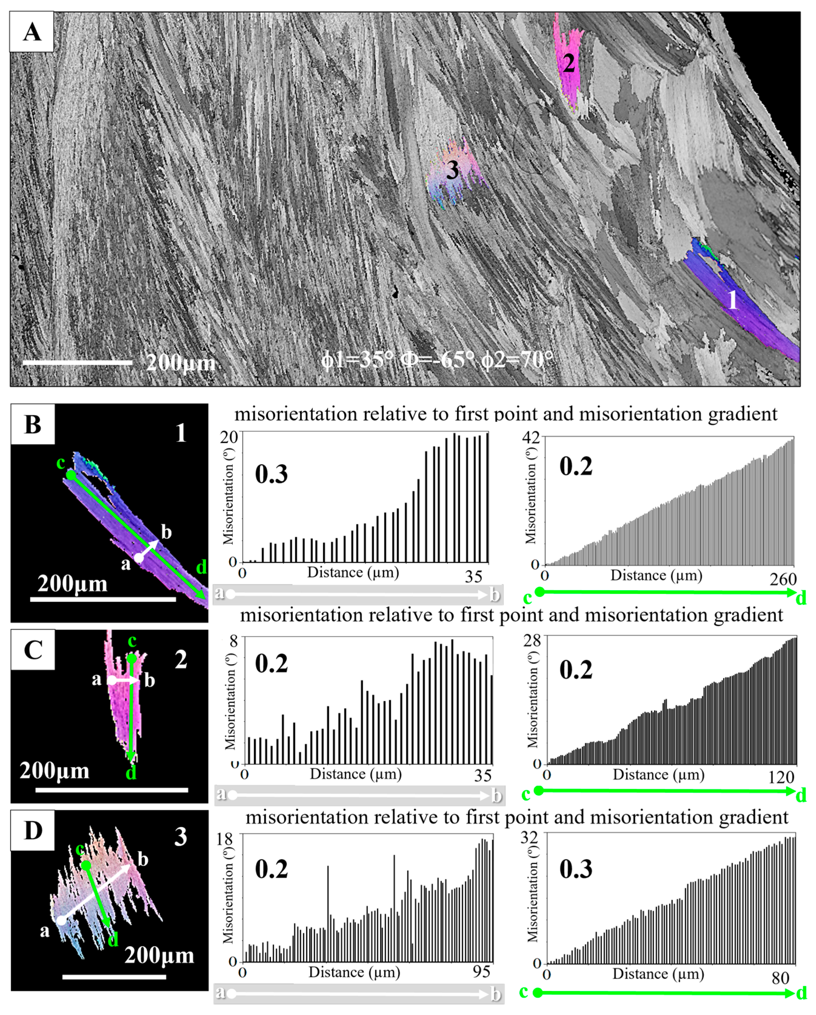 Crystals 15 00244 g003