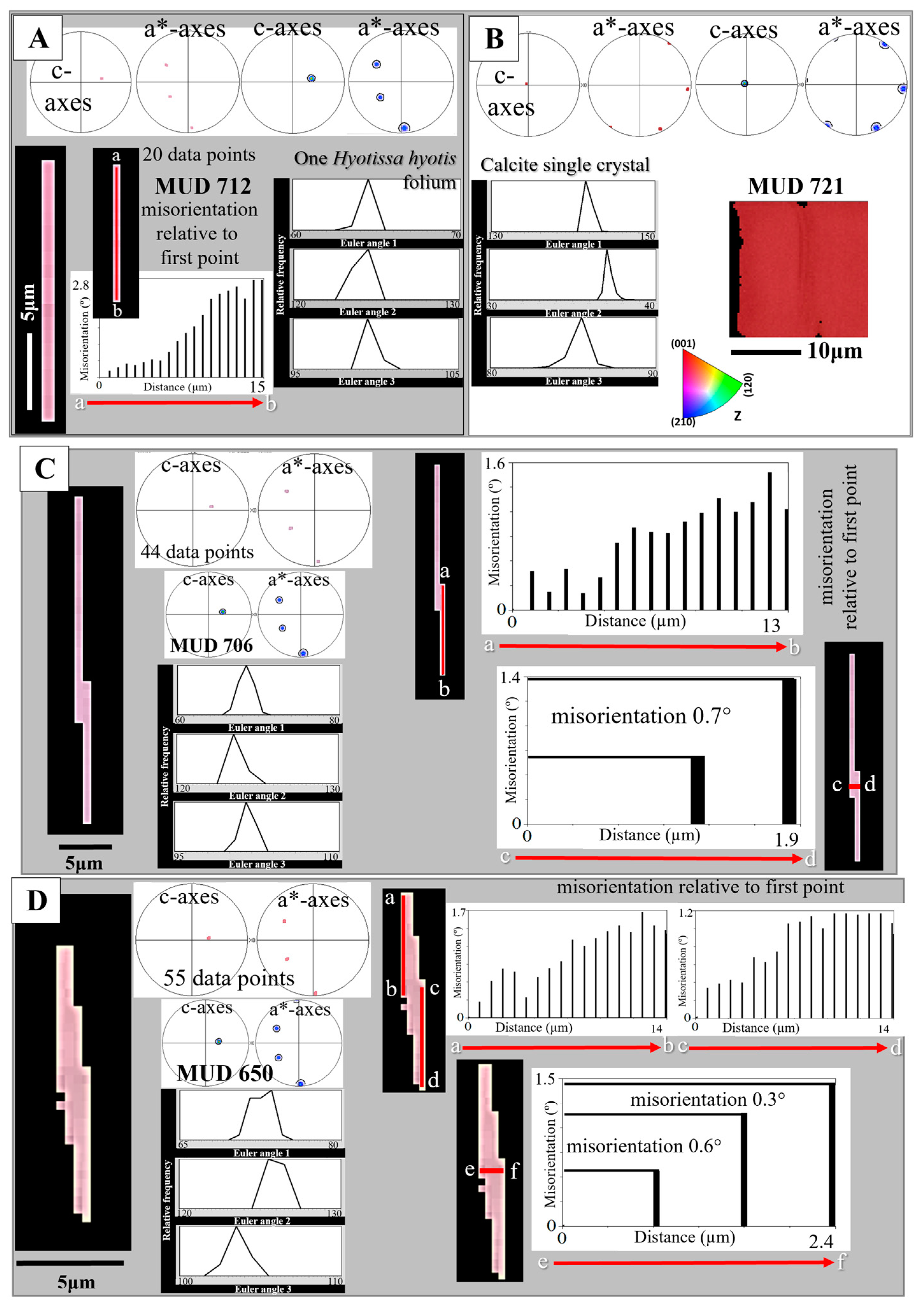 Crystals 15 00244 g004