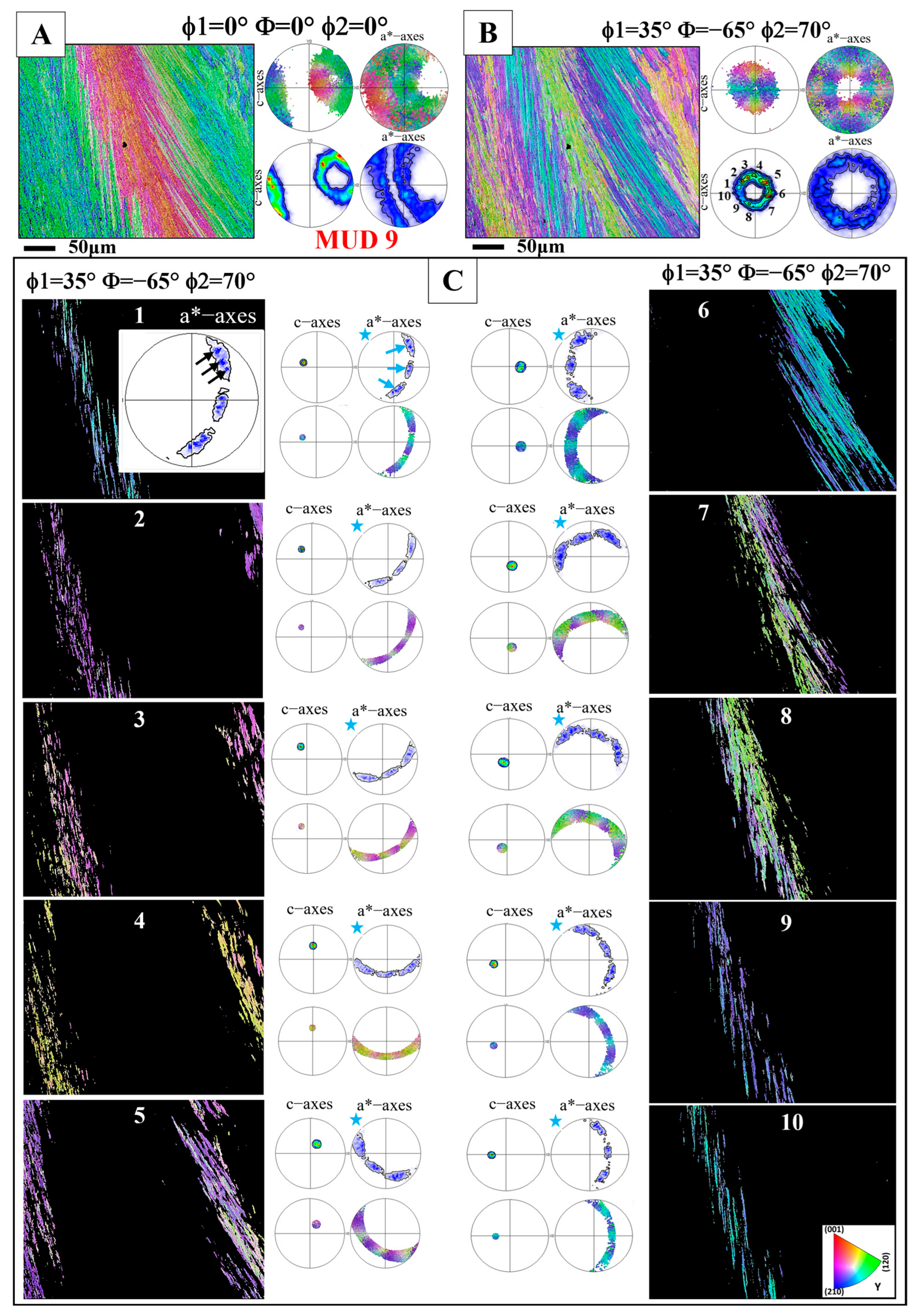 Crystals 15 00244 g006