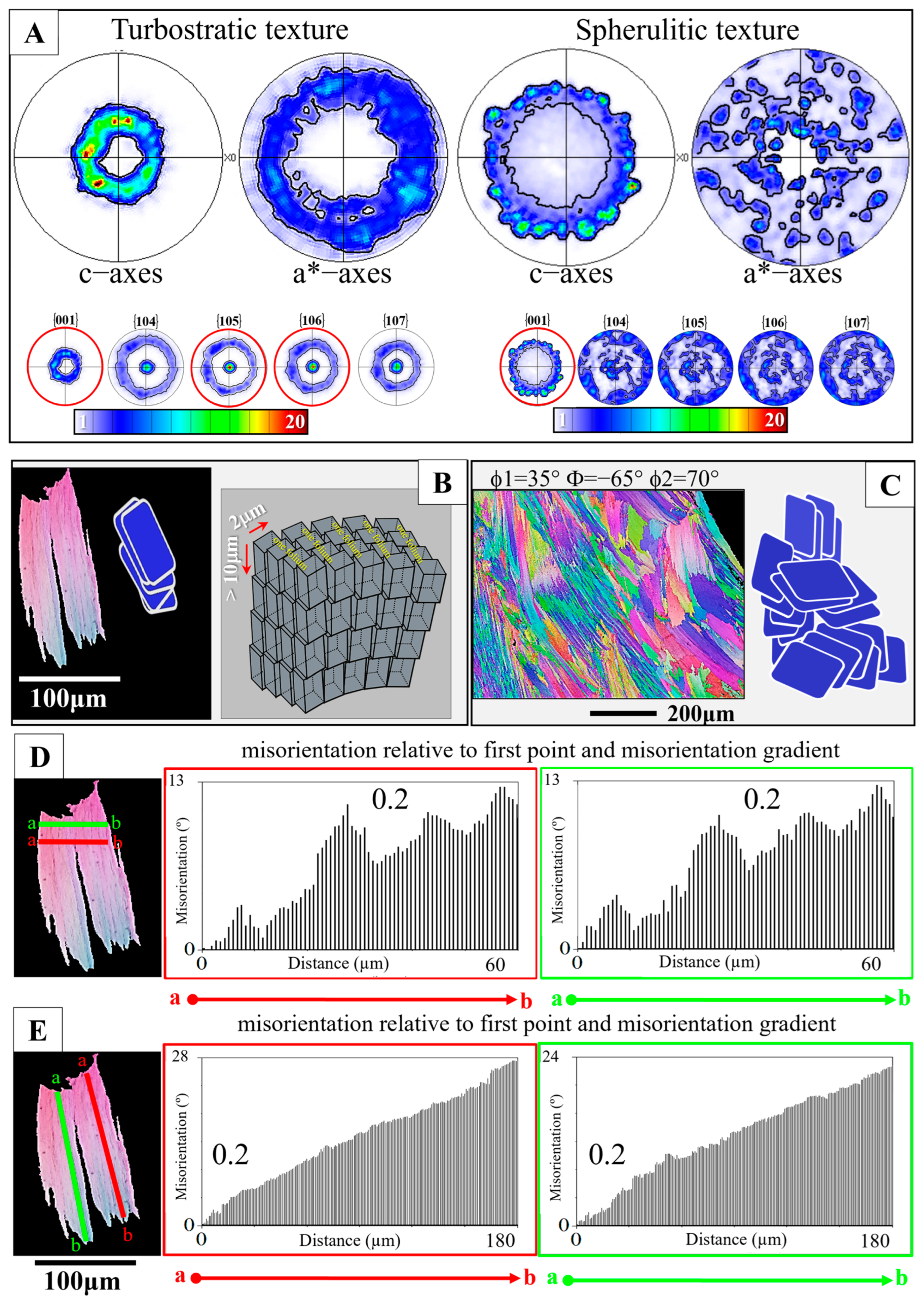Crystals 15 00244 g011