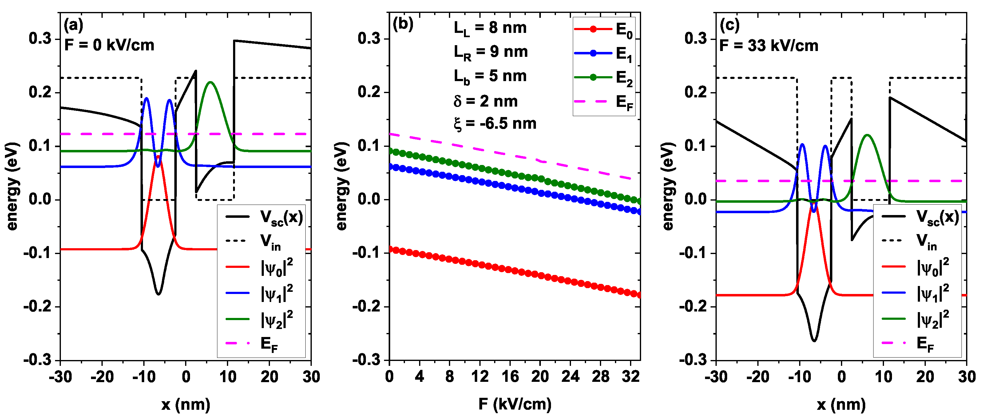 Crystals 15 00248 g003