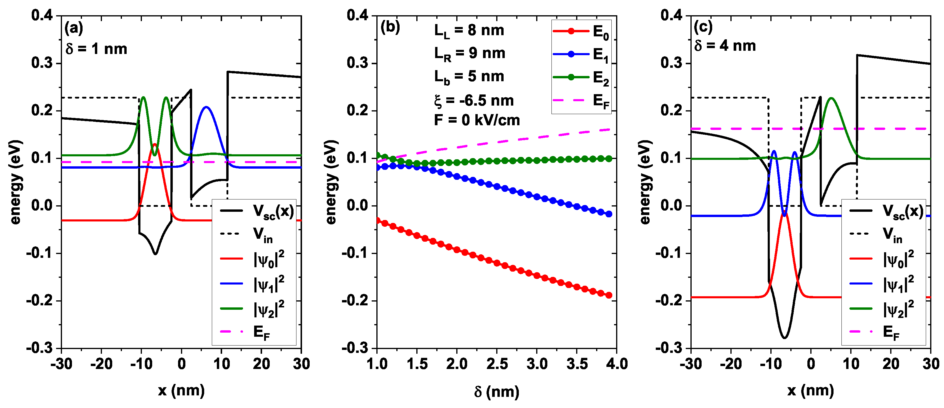Crystals 15 00248 g005