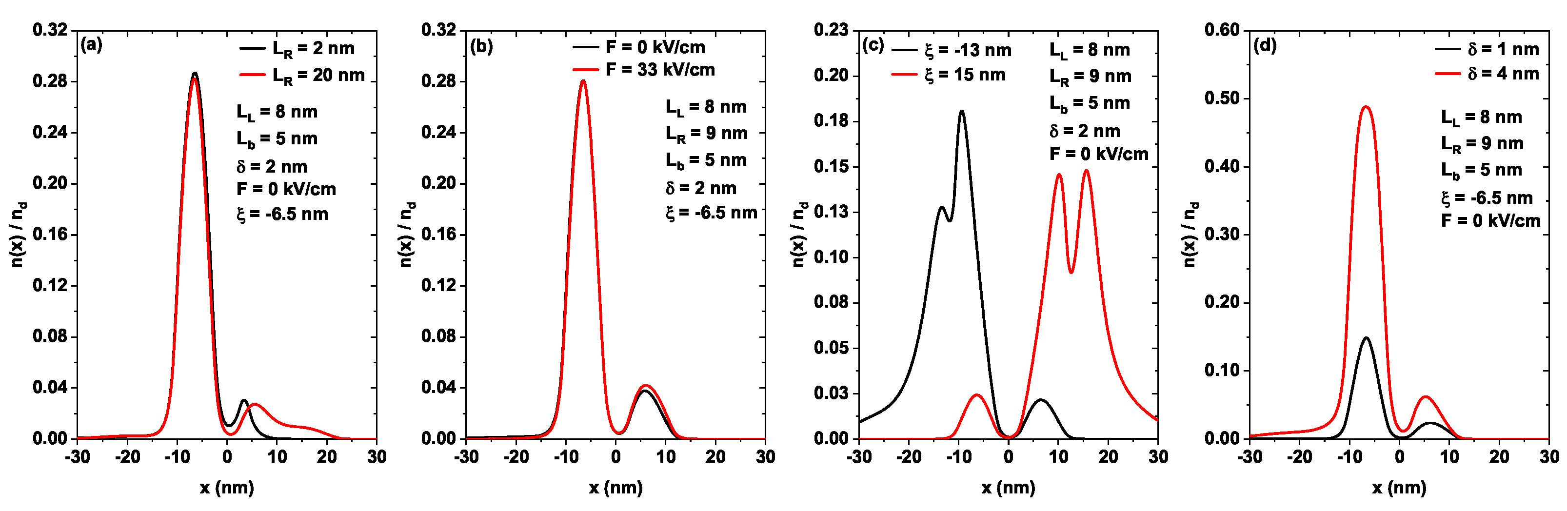 Crystals 15 00248 g006