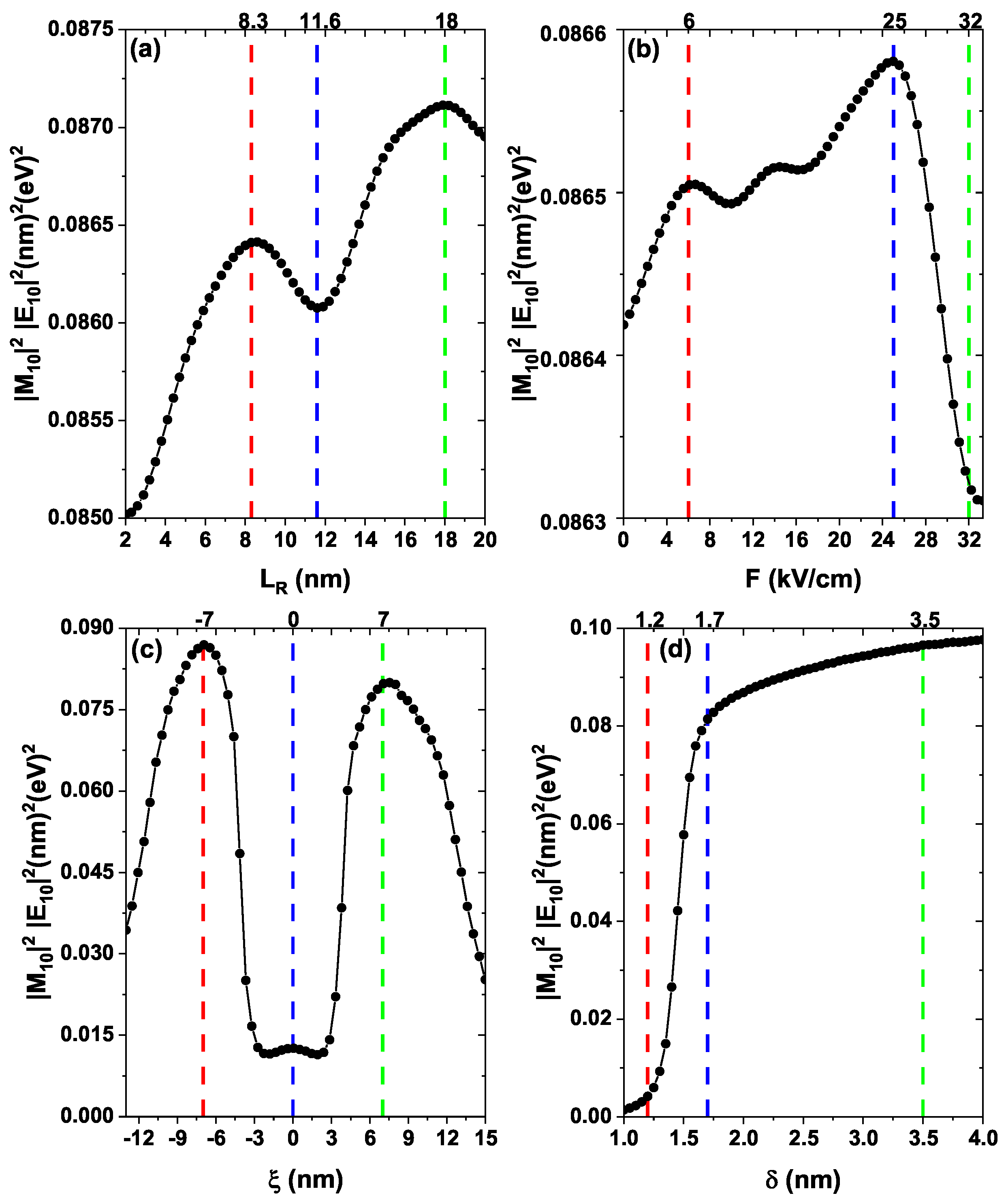 Crystals 15 00248 g007