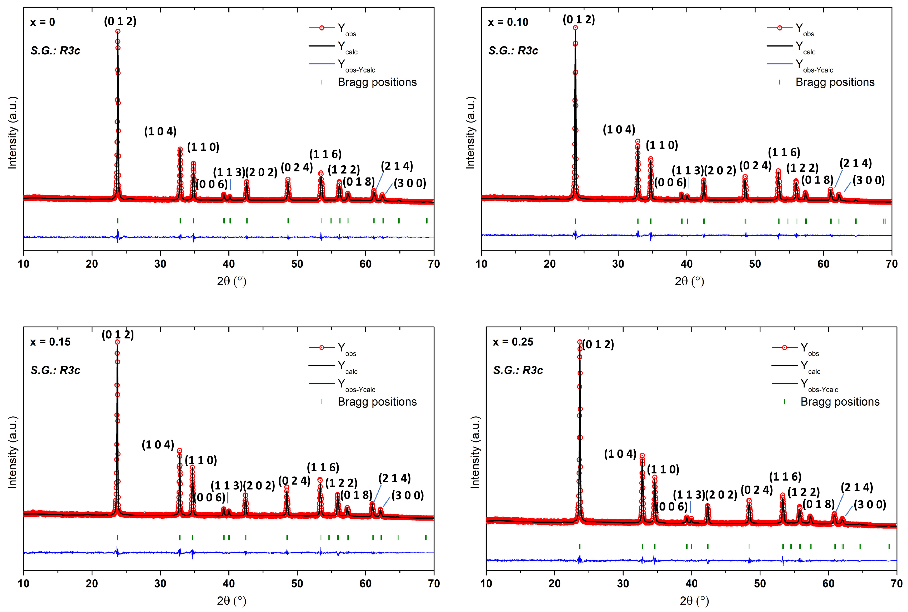 Crystals 15 00253 g001