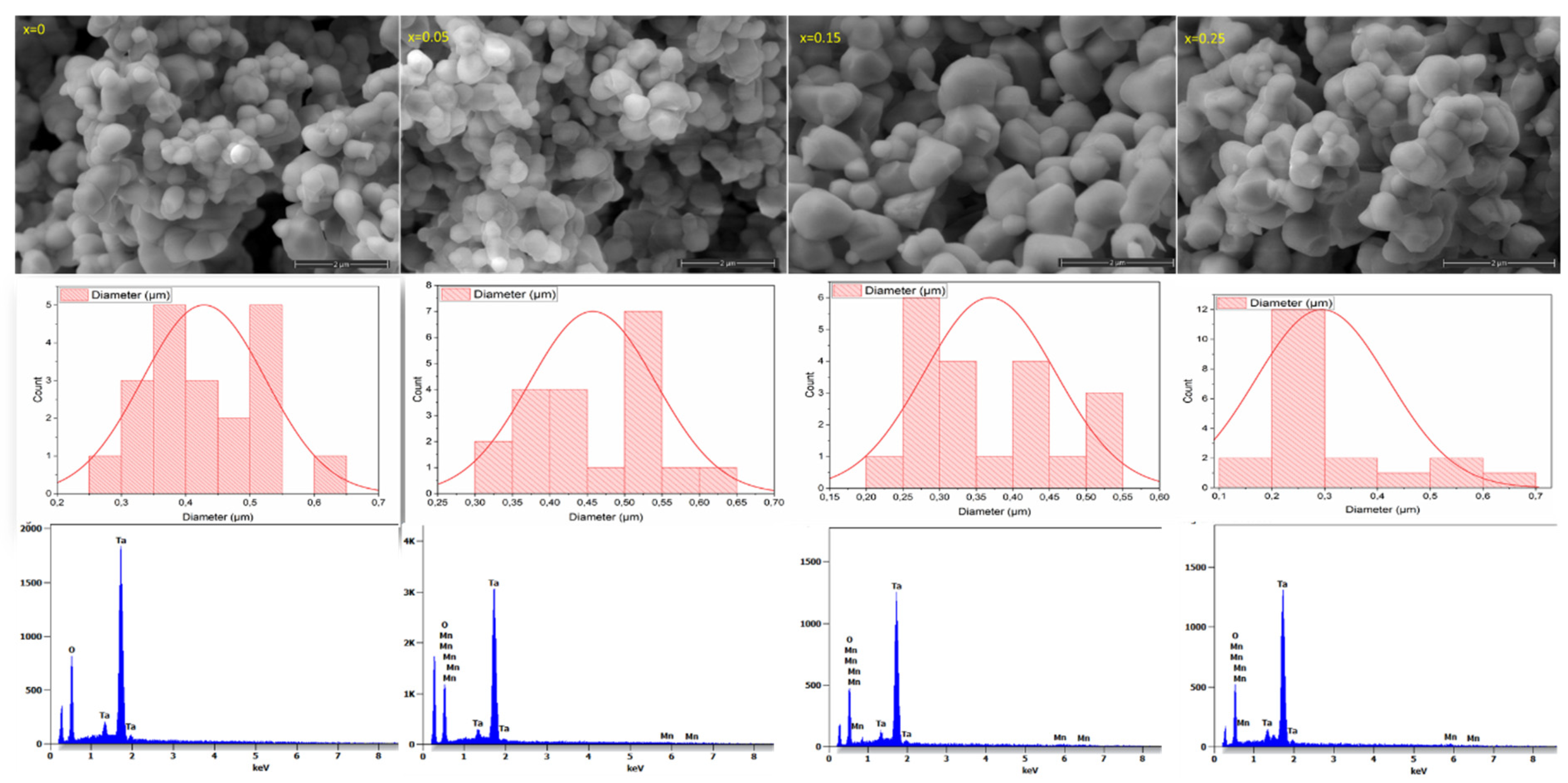 Crystals 15 00253 g003a