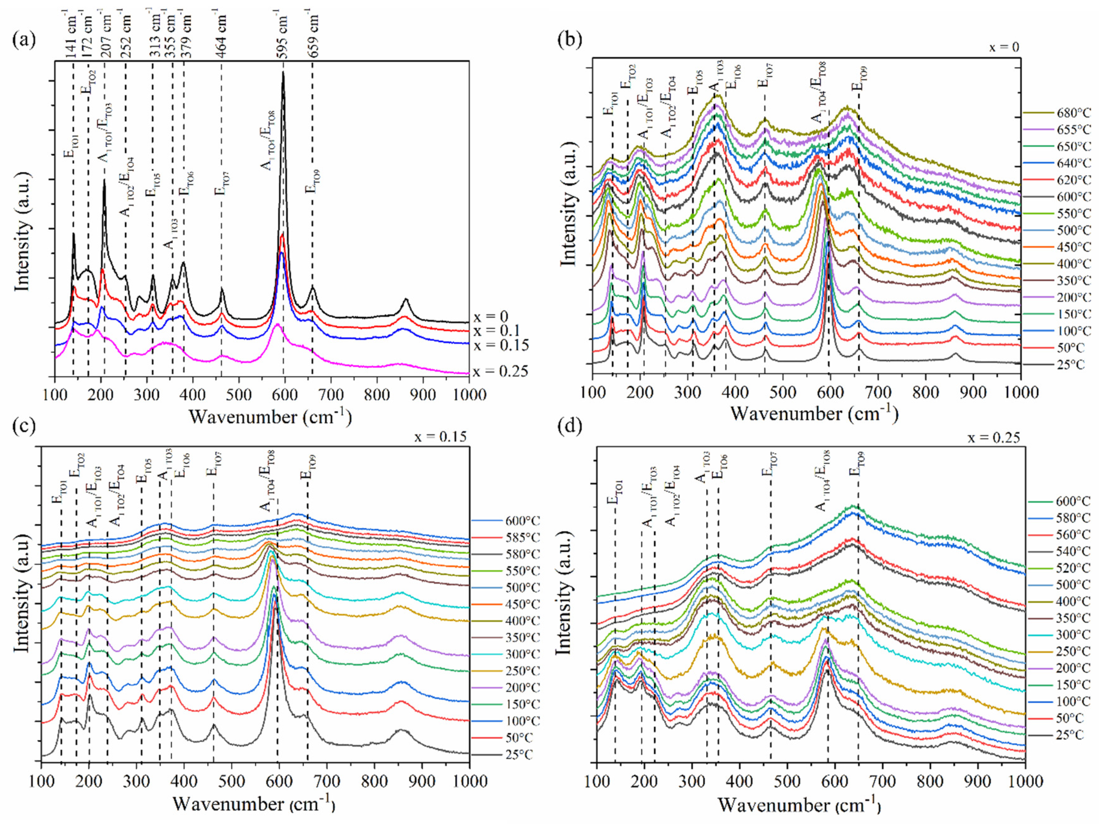 Crystals 15 00253 g004
