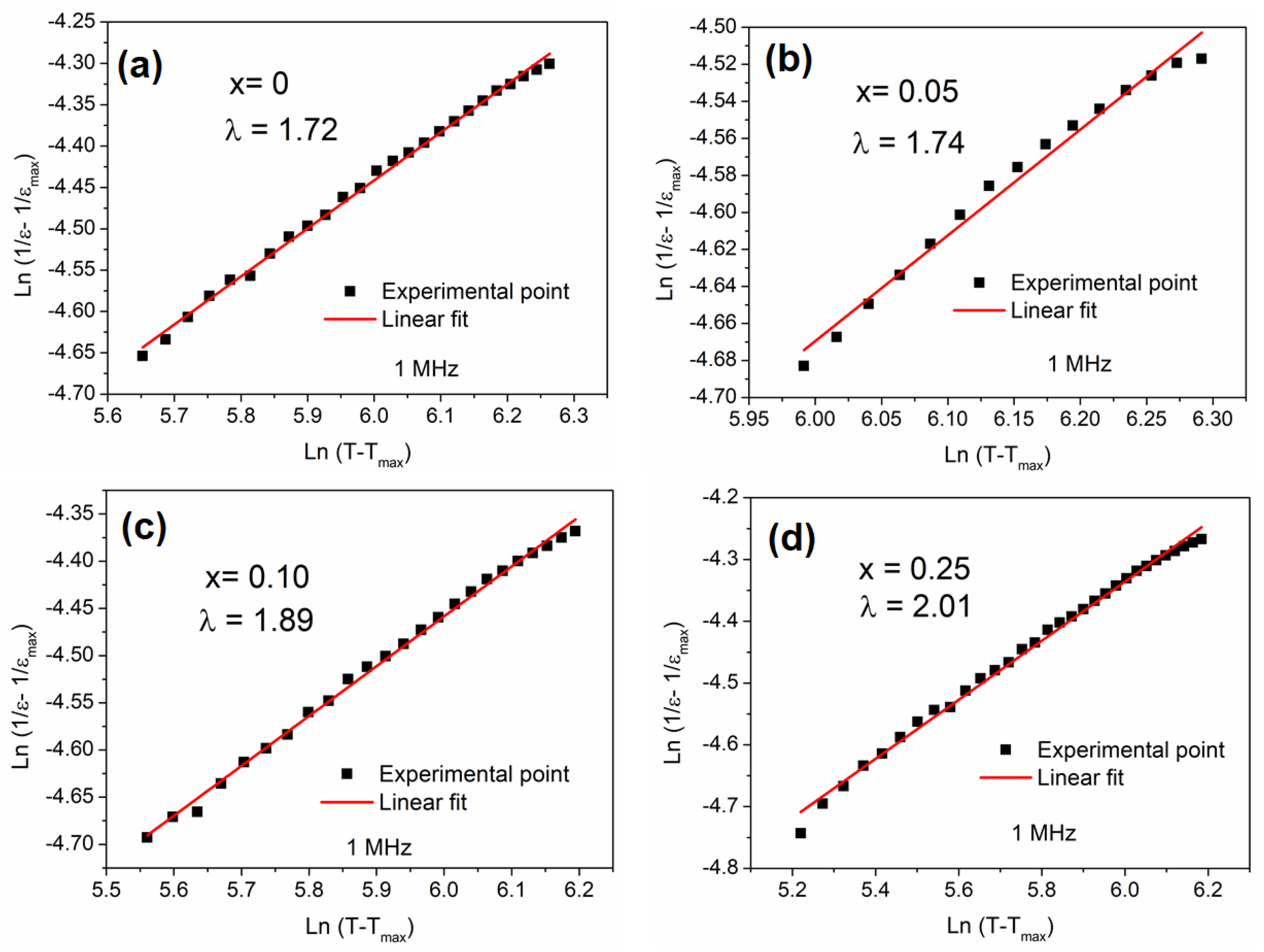Crystals 15 00253 g006